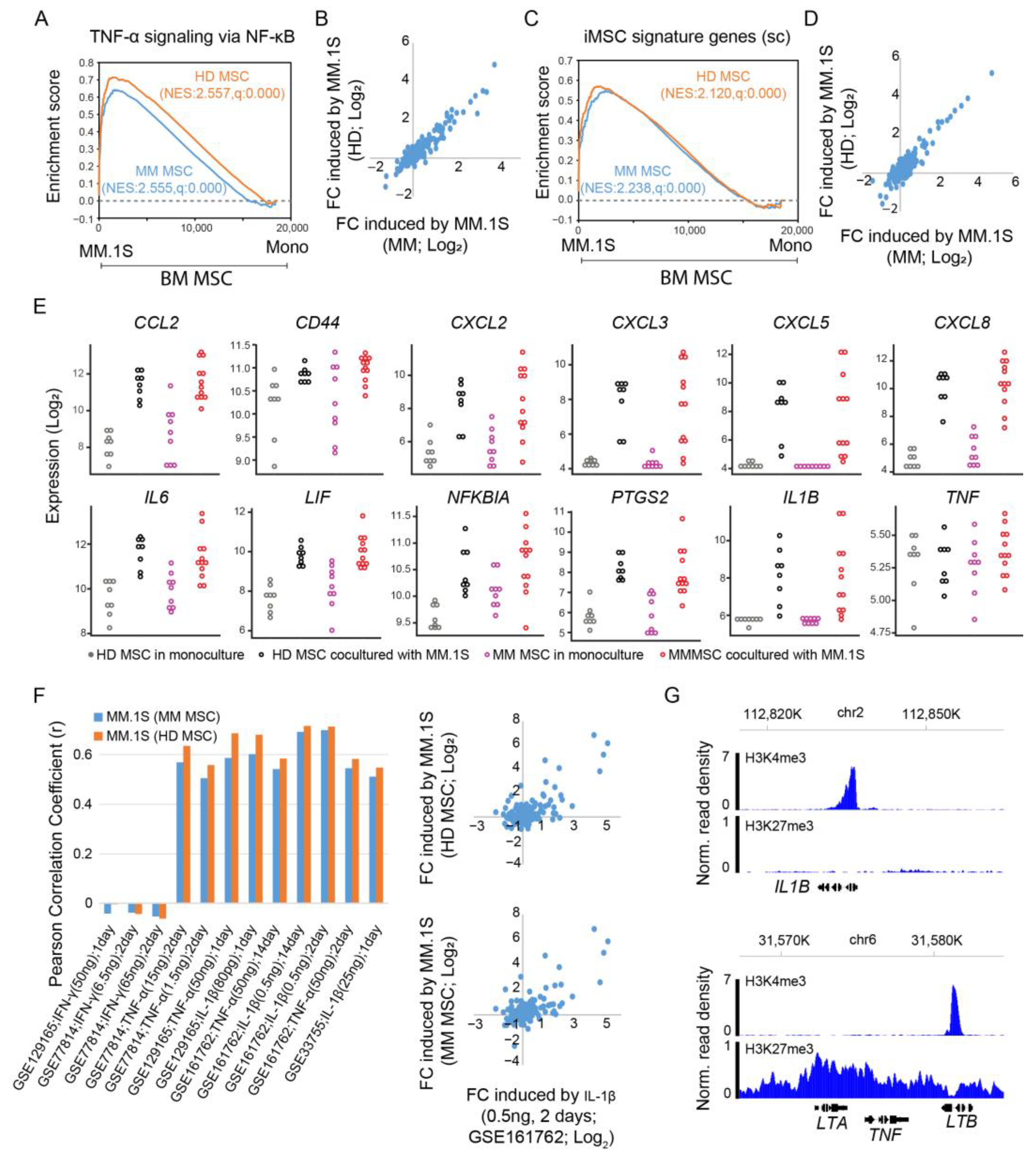 Cancers 15 05148 g005