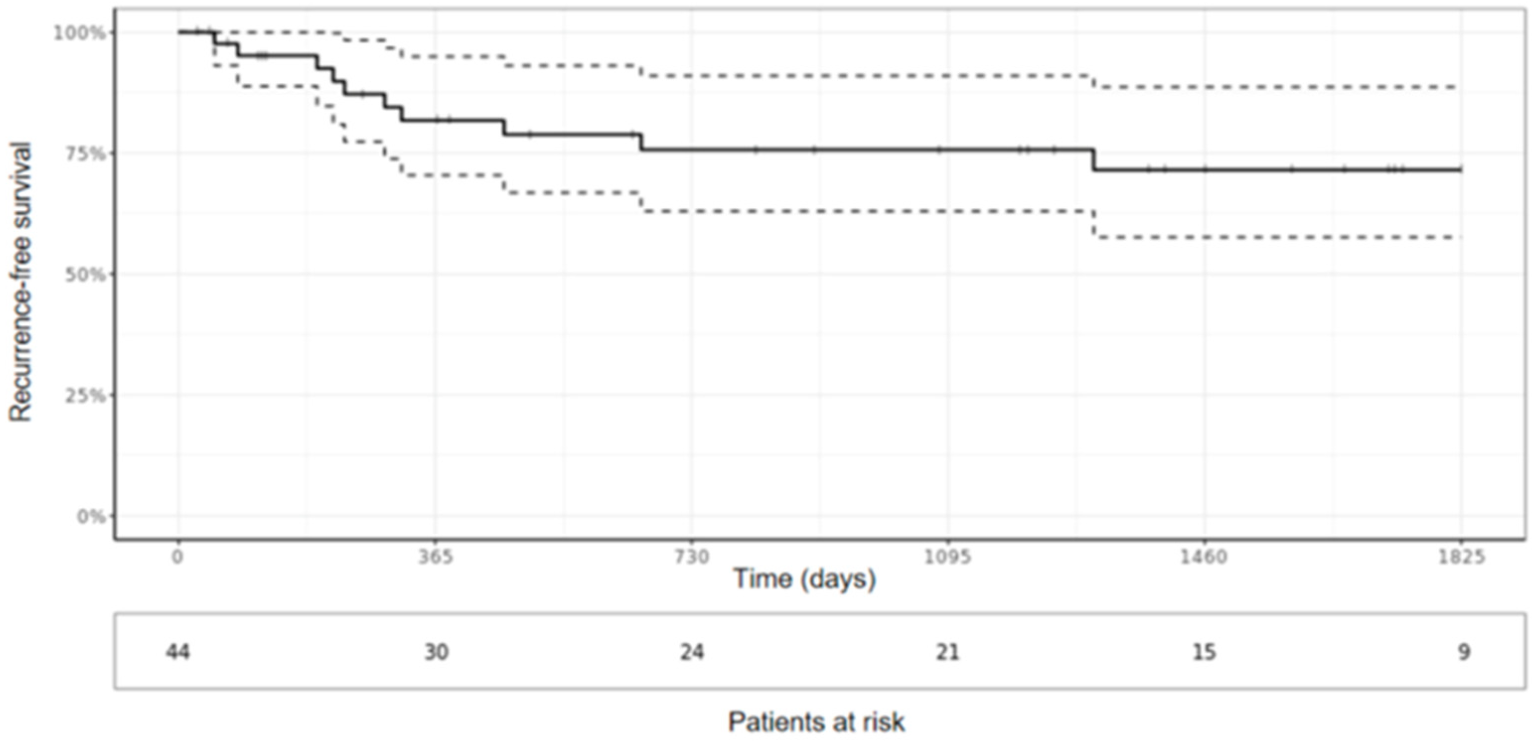 Cancers 15 05154 g005