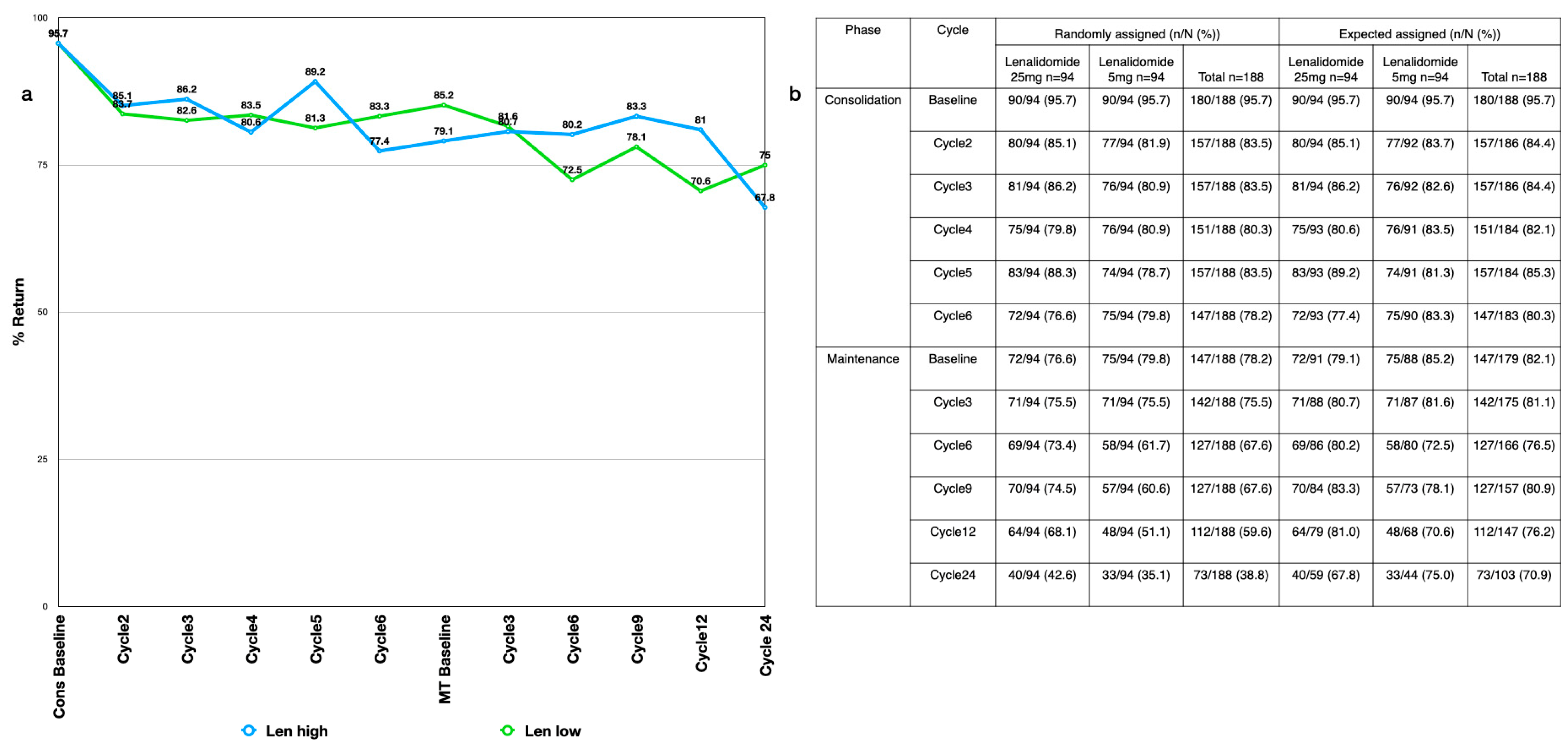 Cancers 15 05157 g0a1