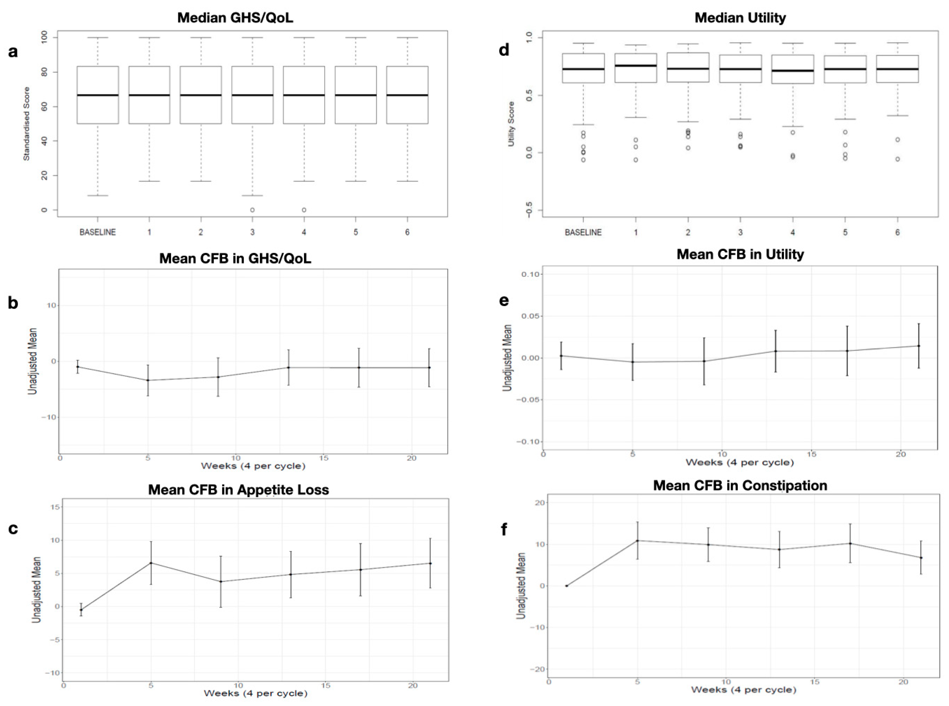 Cancers 15 05157 g0a2