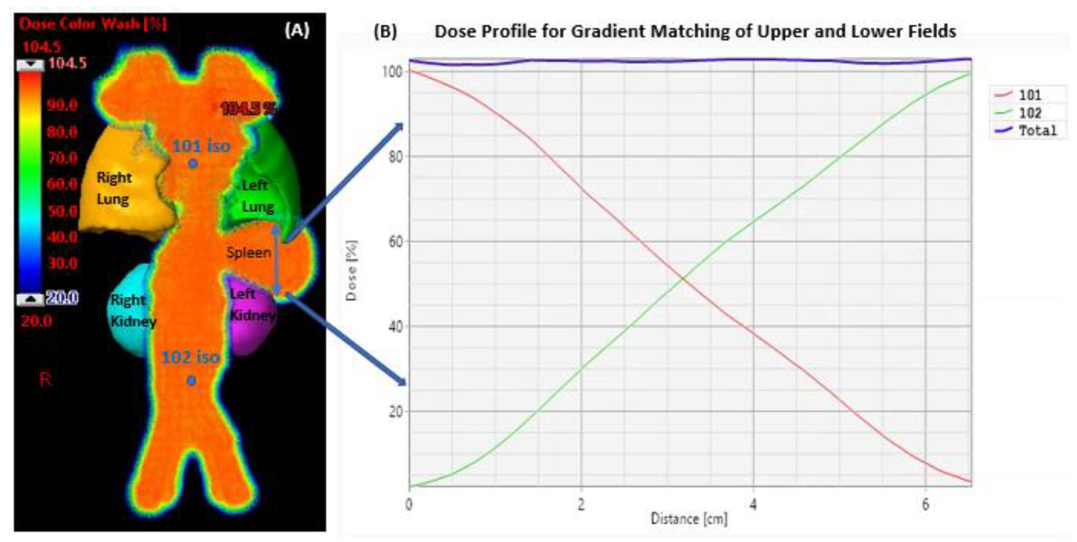 Cancers 15 05161 g003