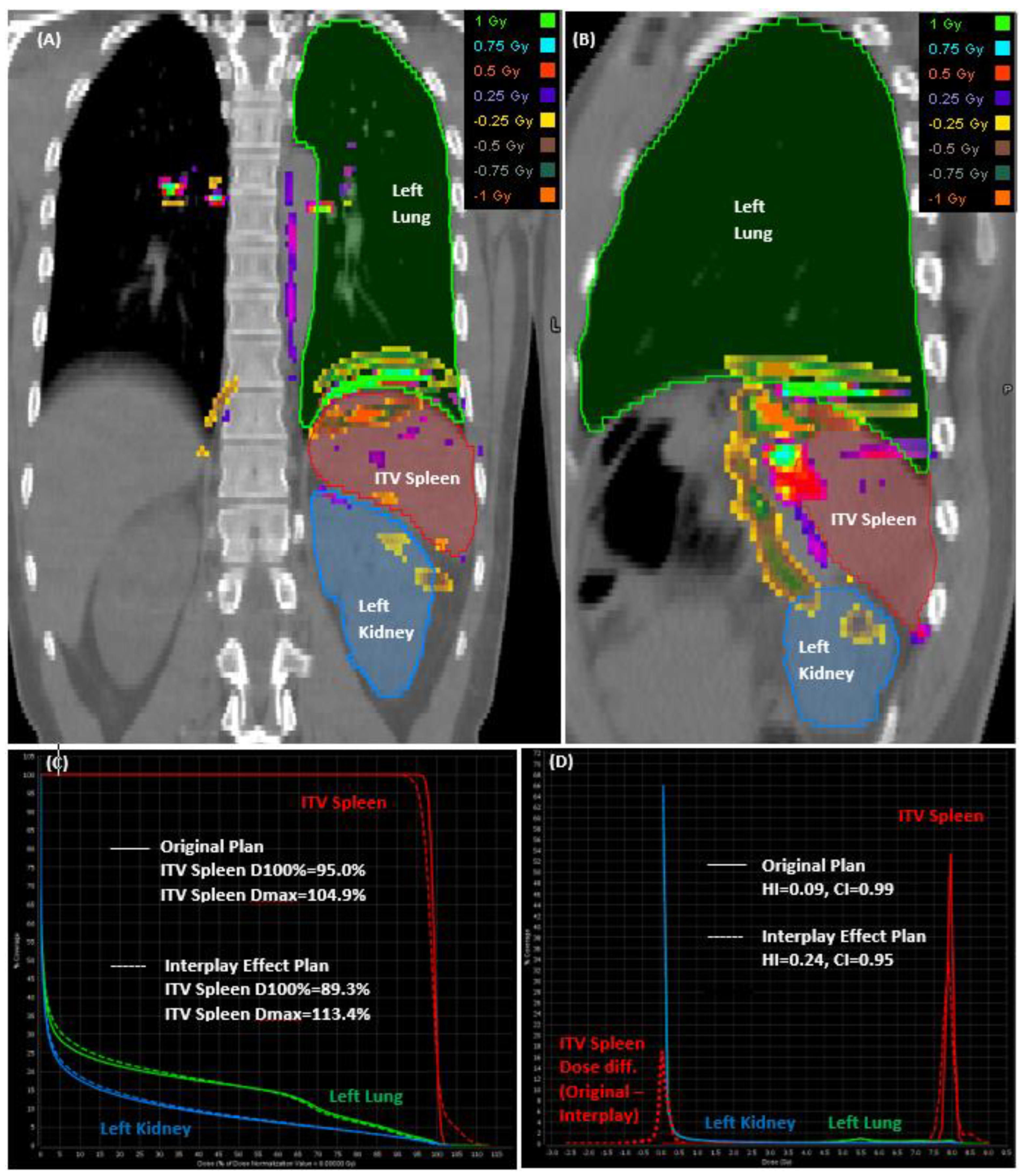 Cancers 15 05161 g004
