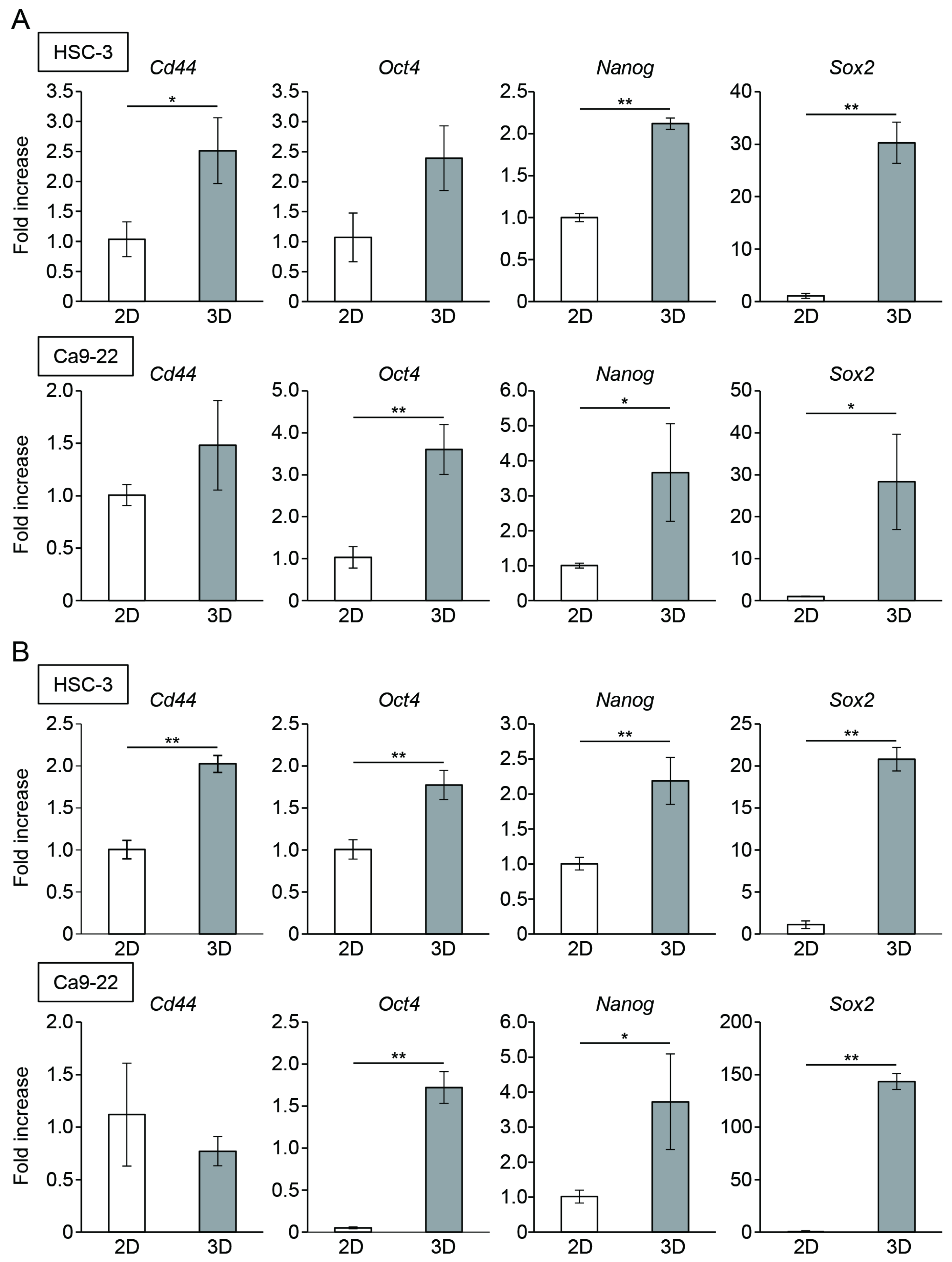 Cancers 15 05162 g002