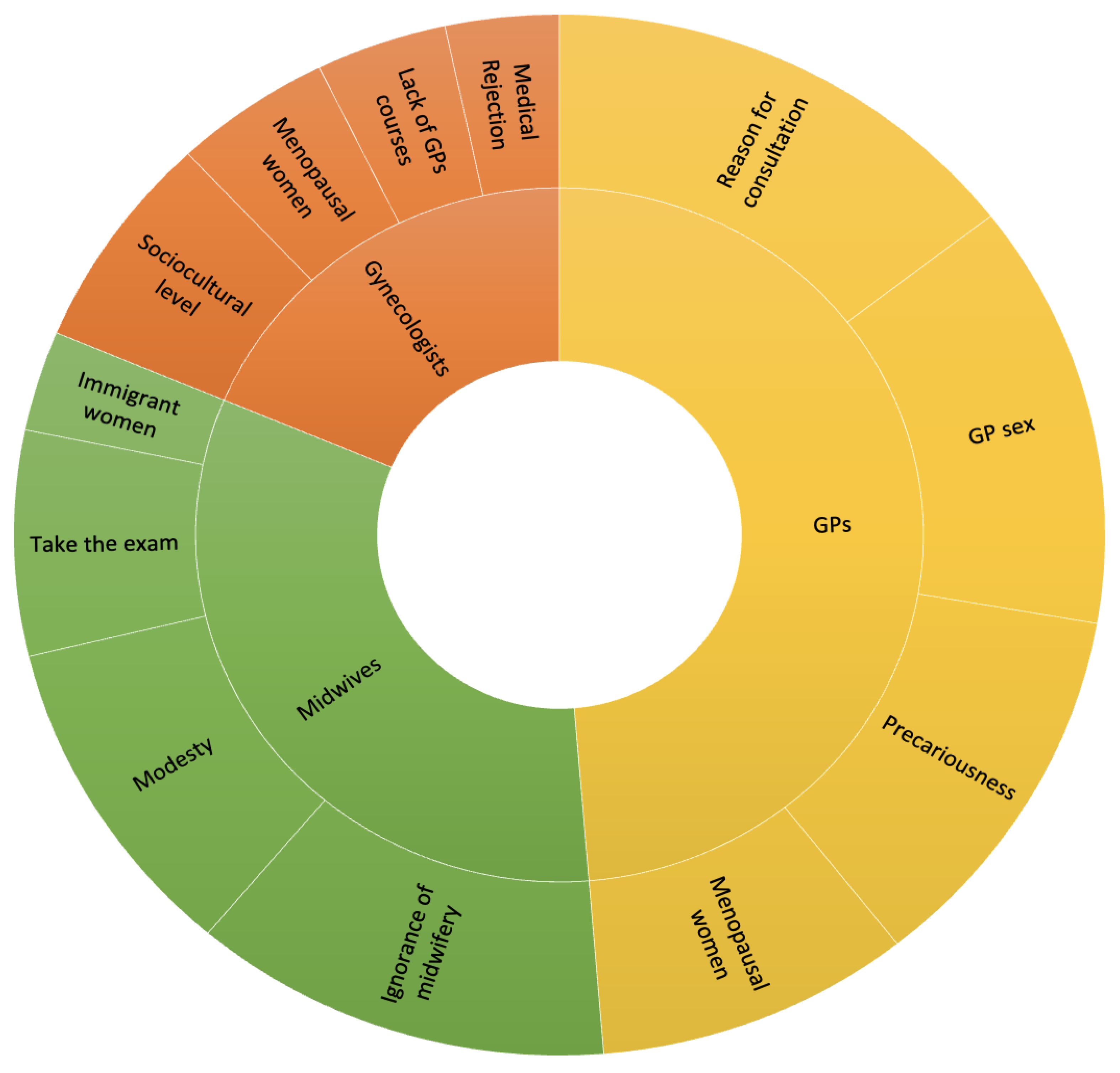 Cancers 15 05163 g001