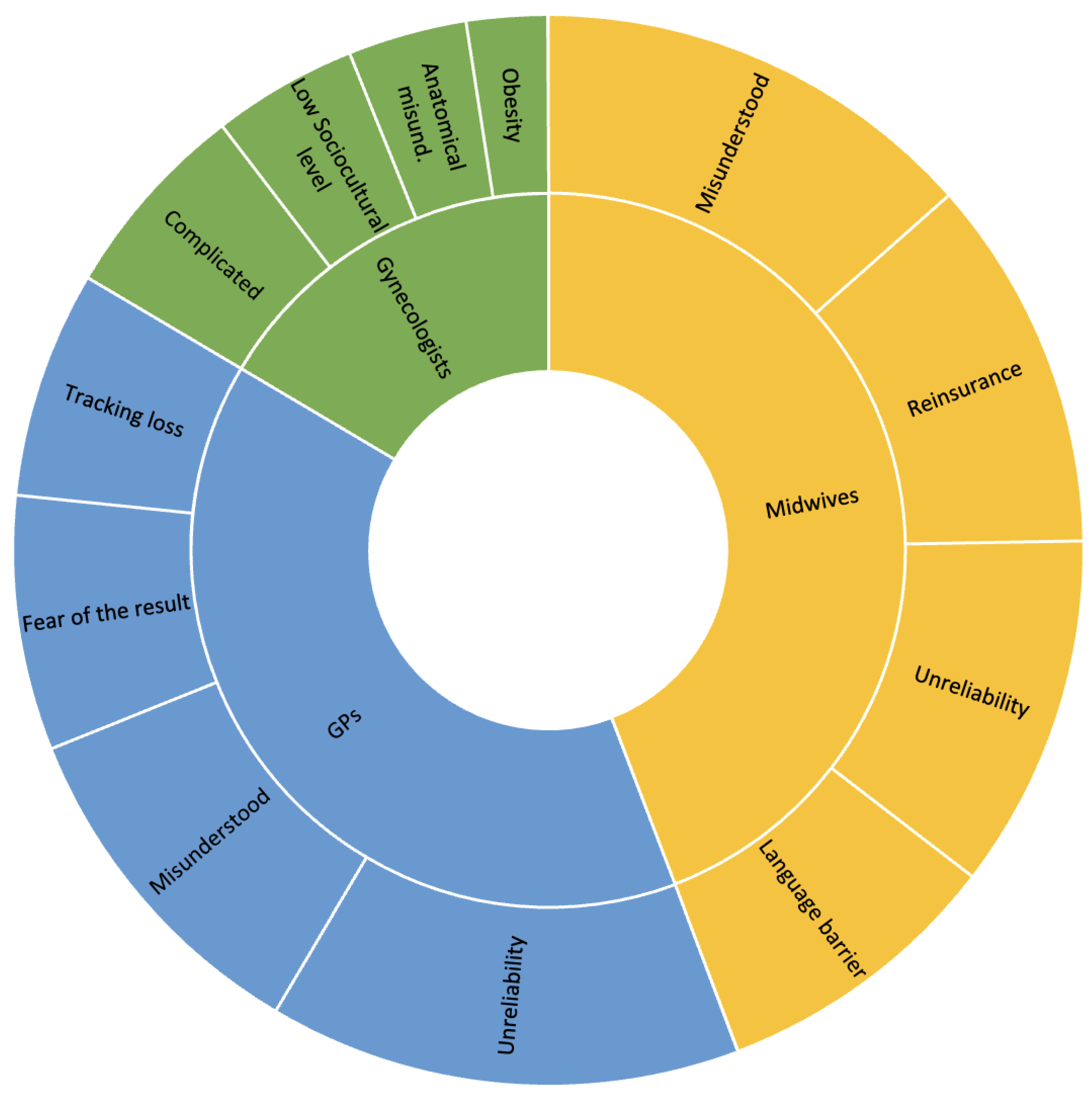 Cancers 15 05163 g002