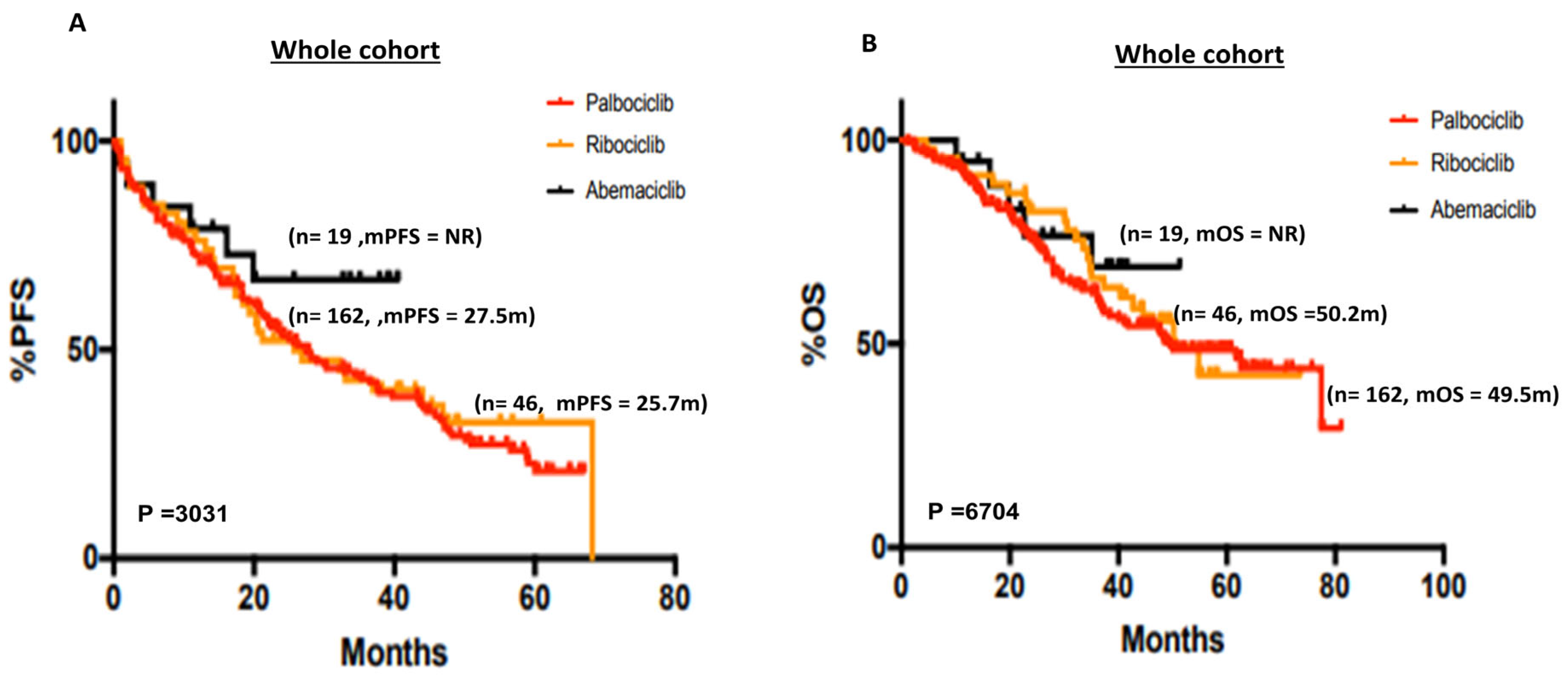 Cancers 15 05164 g001