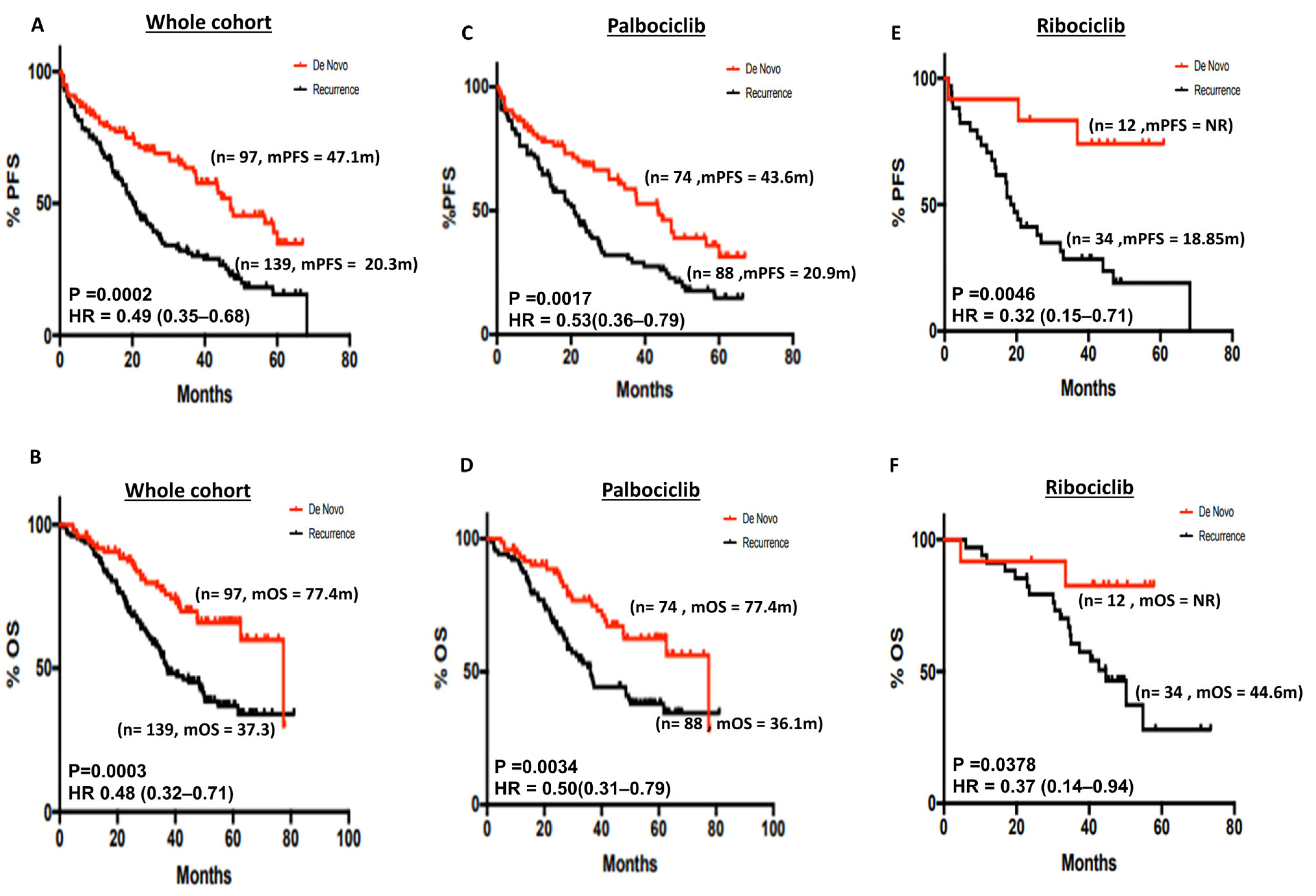 Cancers 15 05164 g002