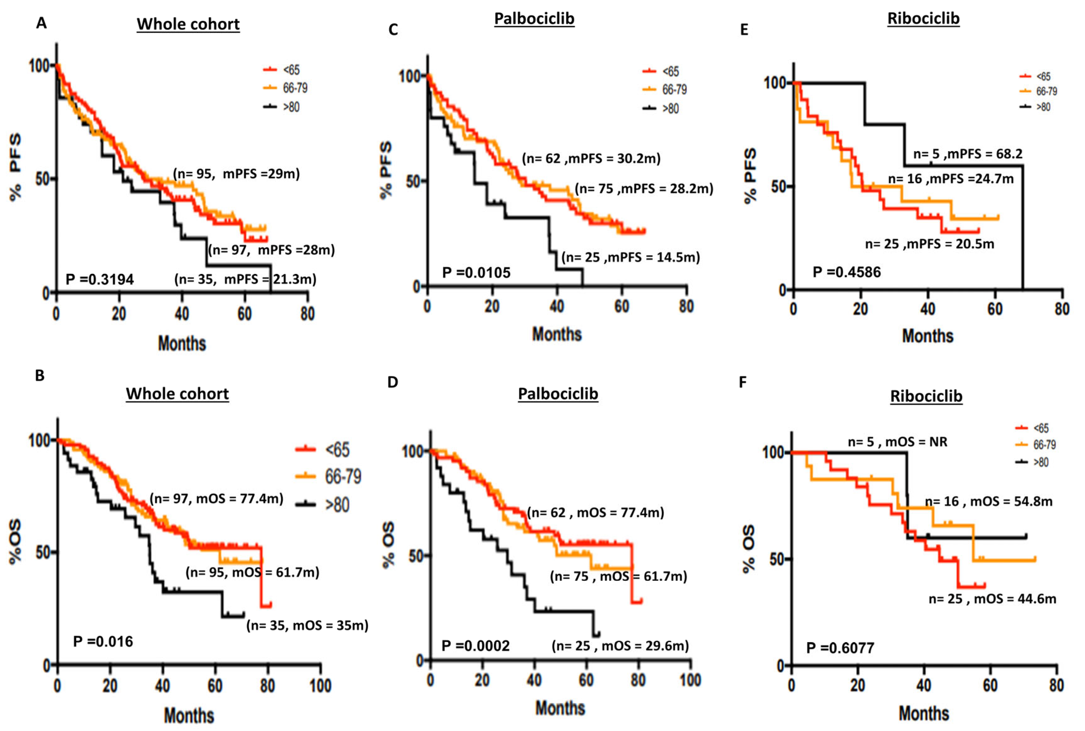 Cancers 15 05164 g004