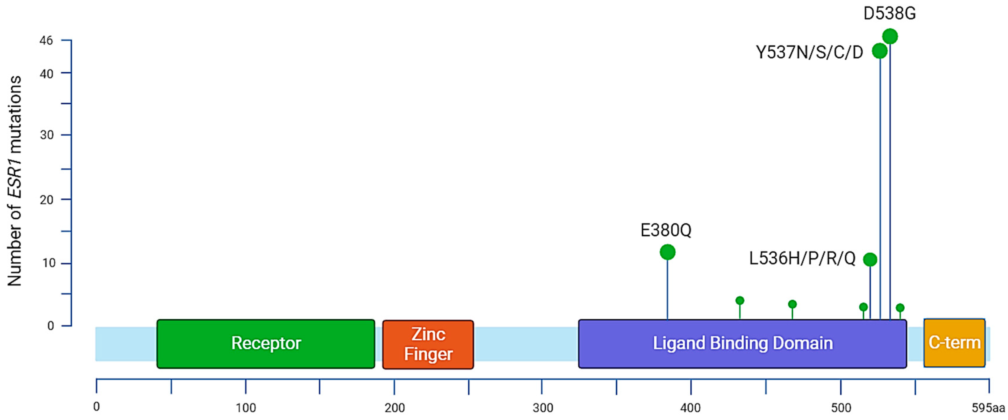 Cancers 15 05169 g002 Cancers 15 05169 g002
