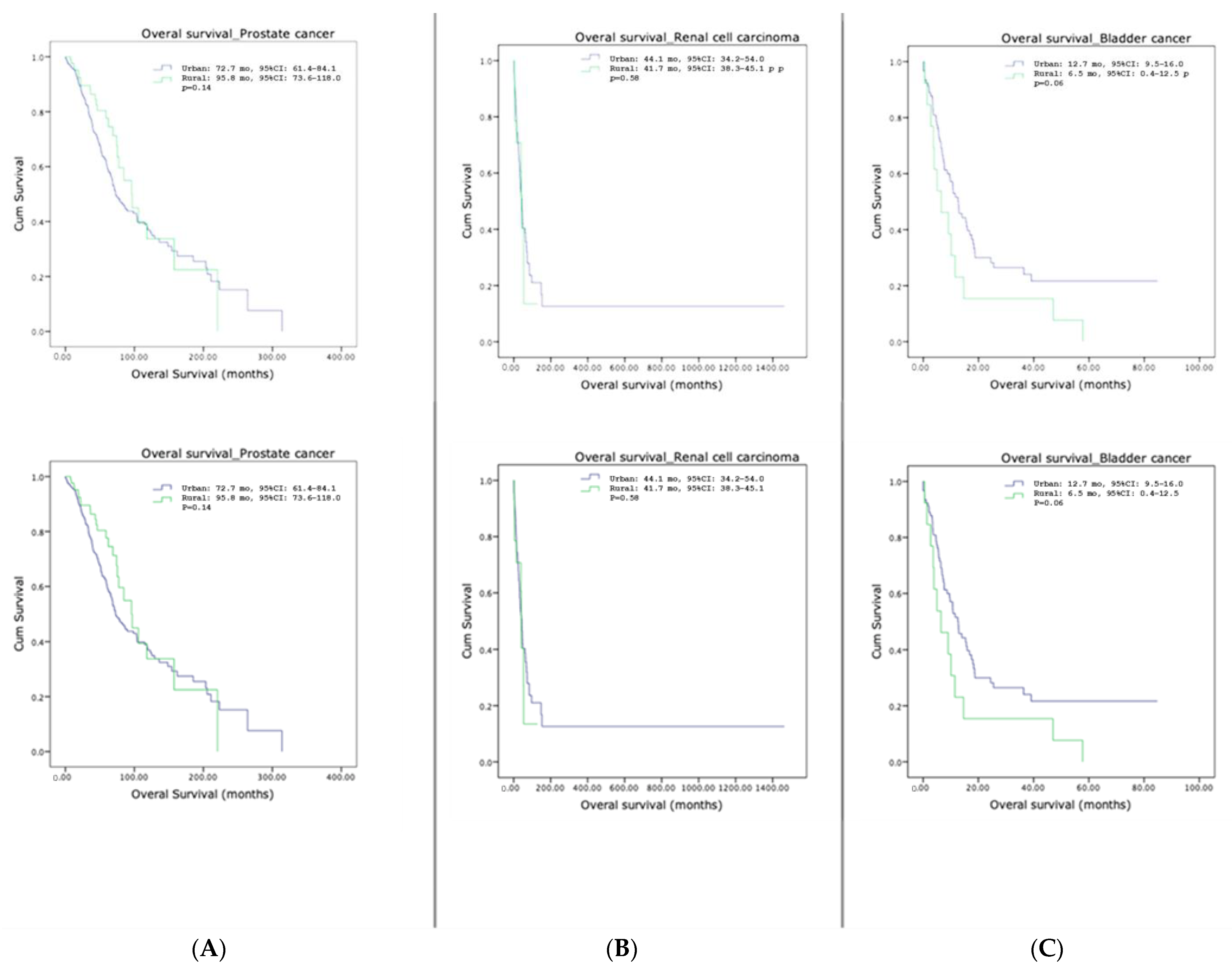 Cancers 15 05171 g002