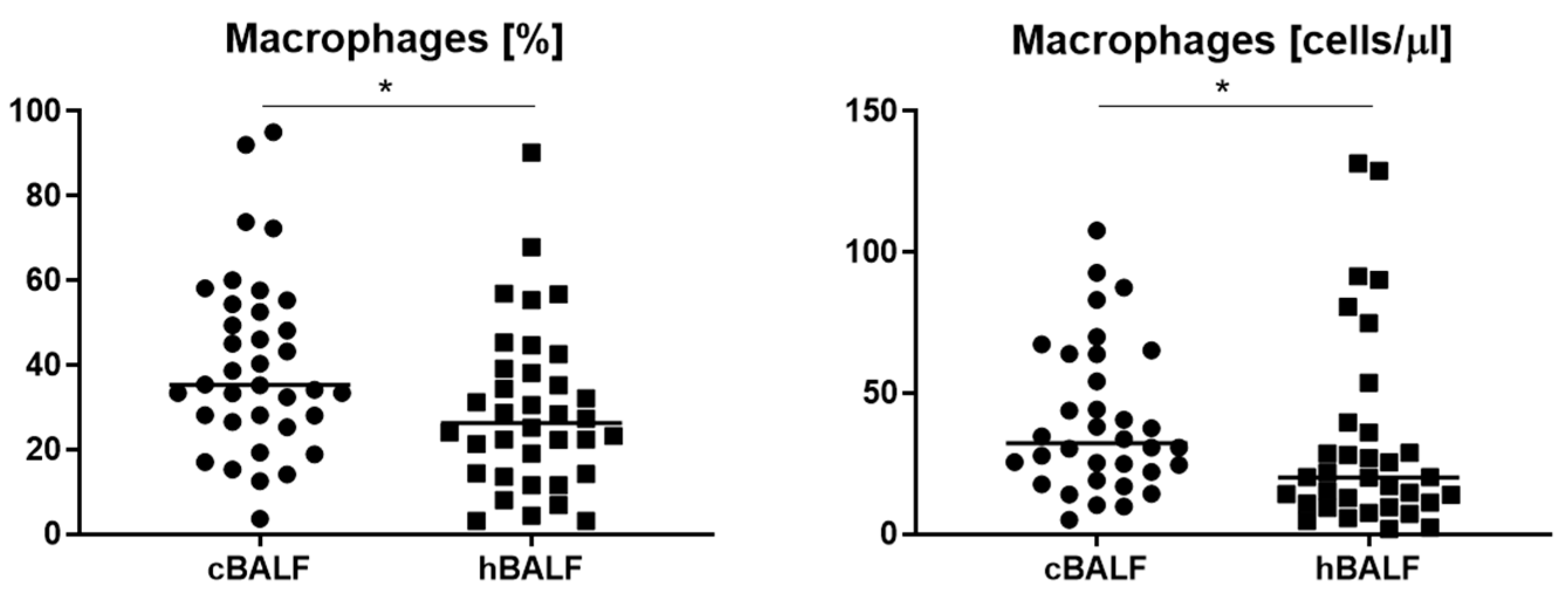 Cancers 15 05175 g002