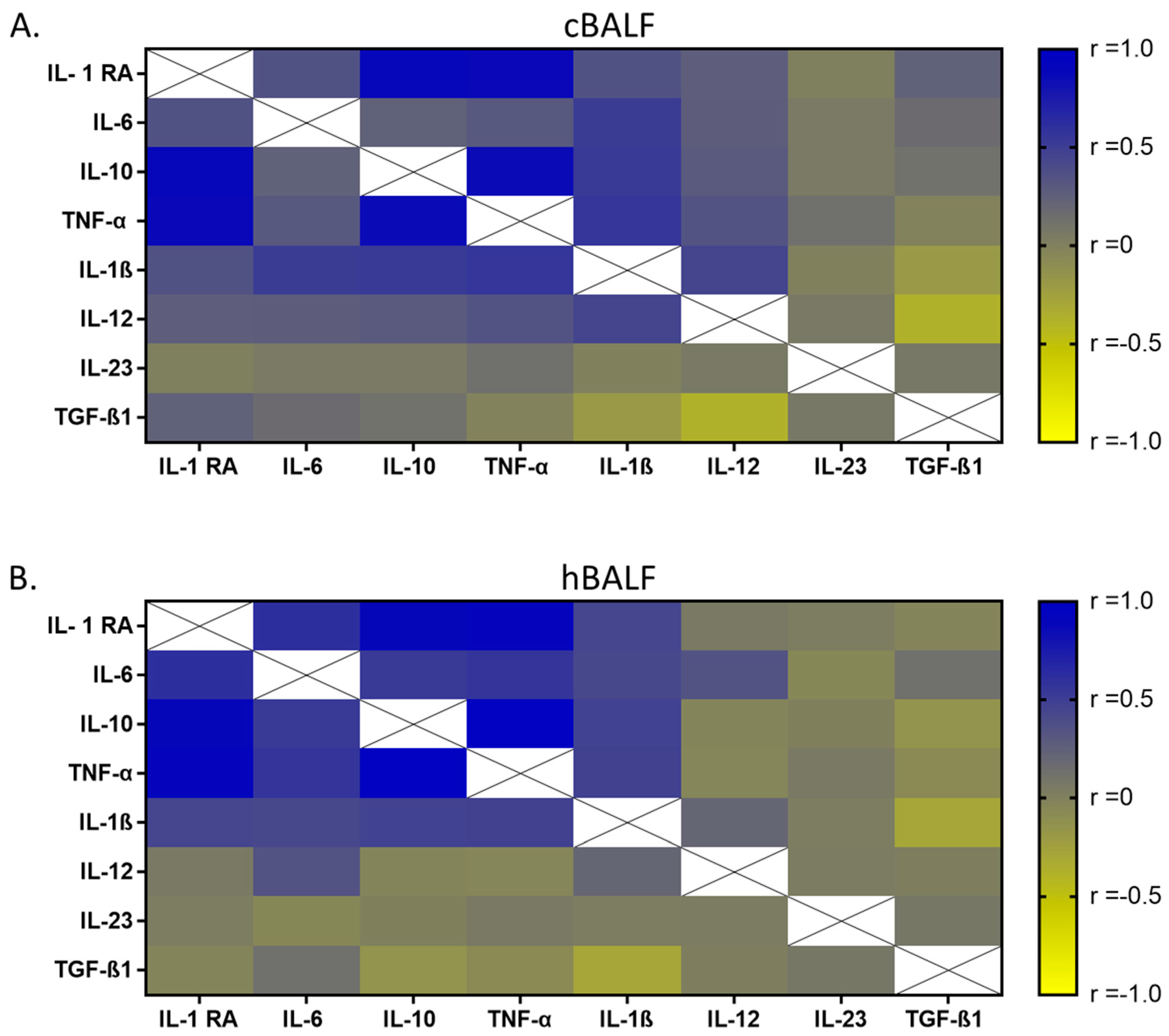 Cancers 15 05175 g006