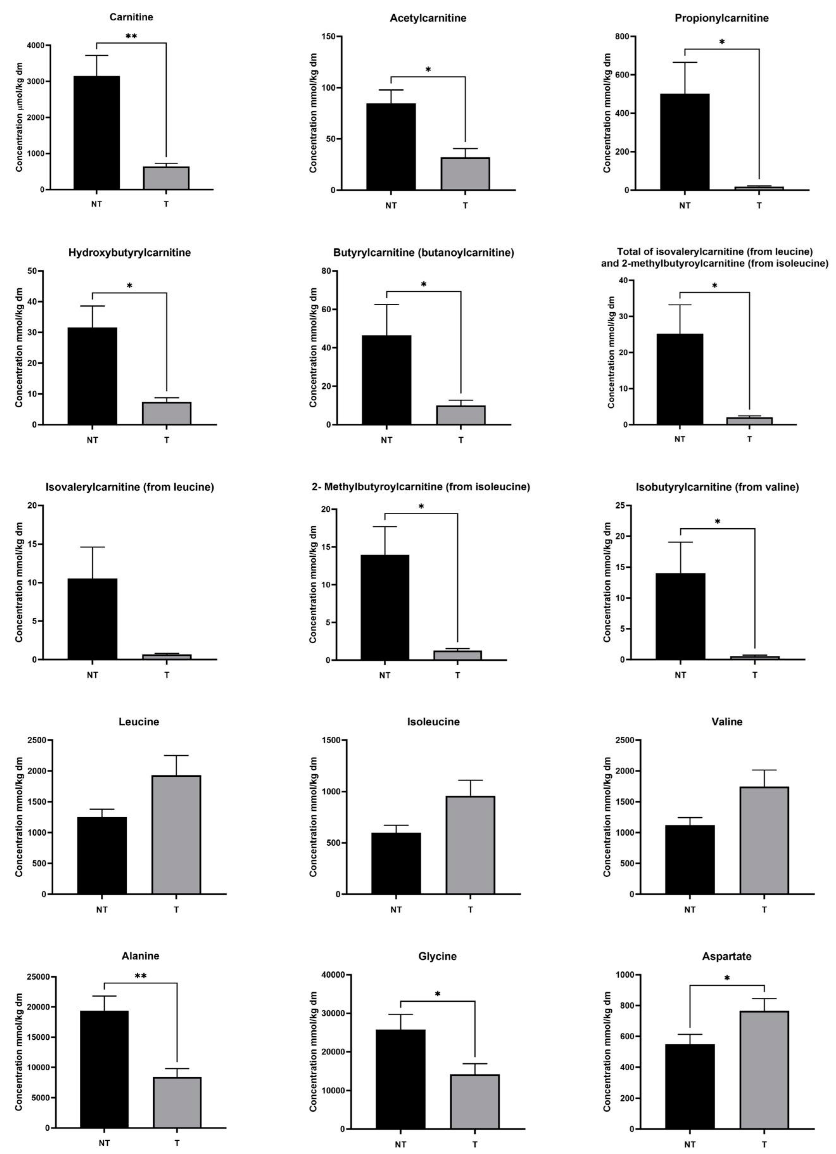 Cancers 15 05182 g002