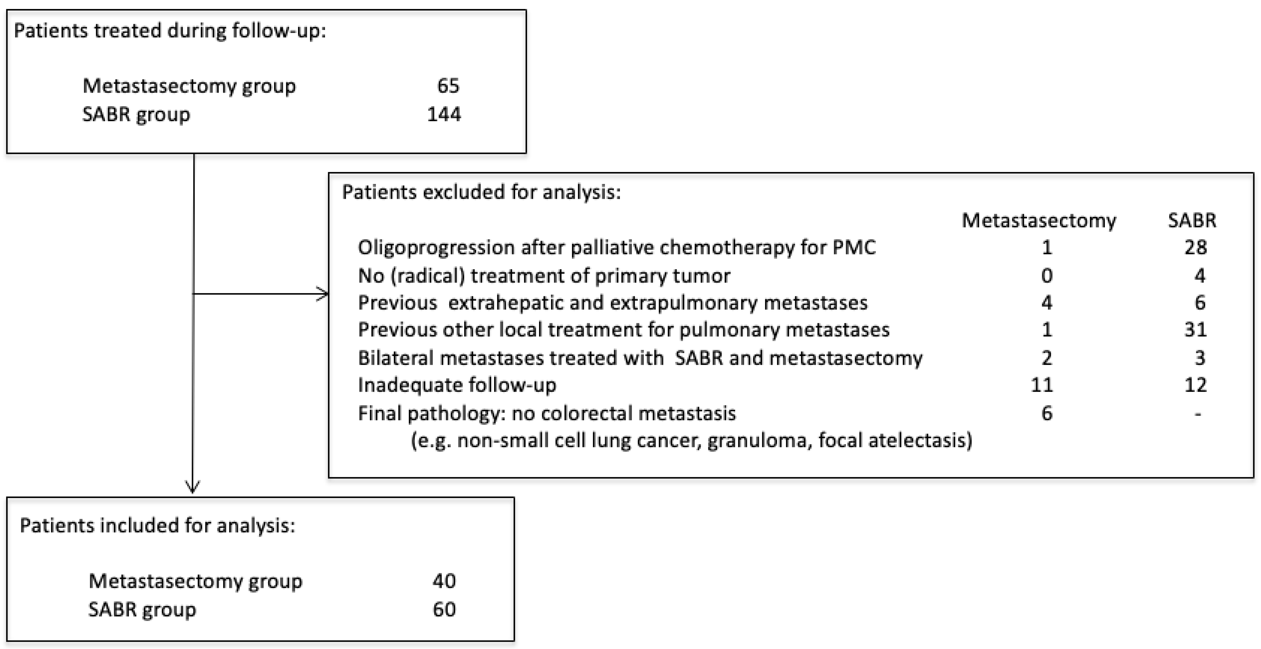 Cancers 15 05186 g001