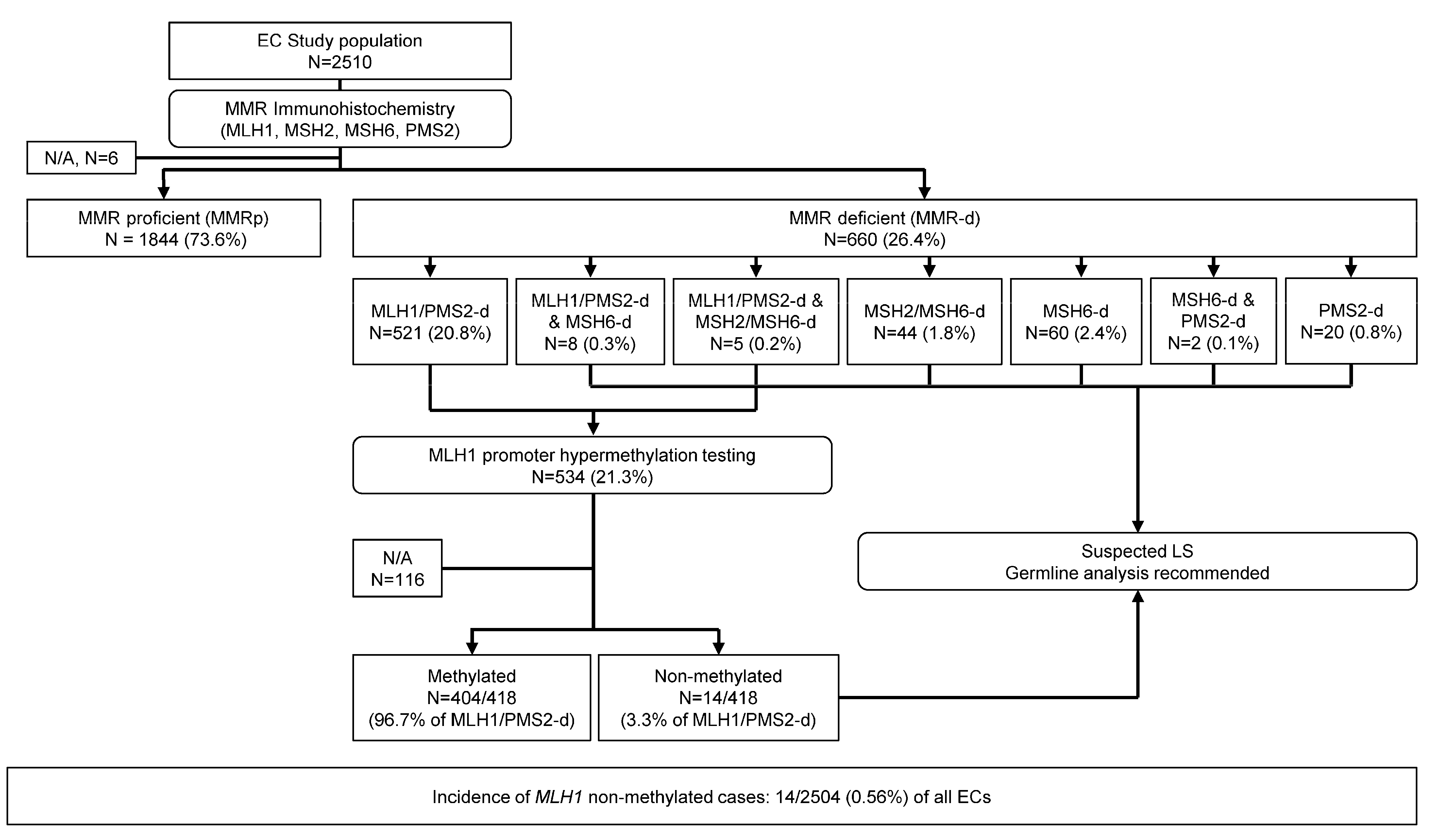 Cancers 15 05188 g001