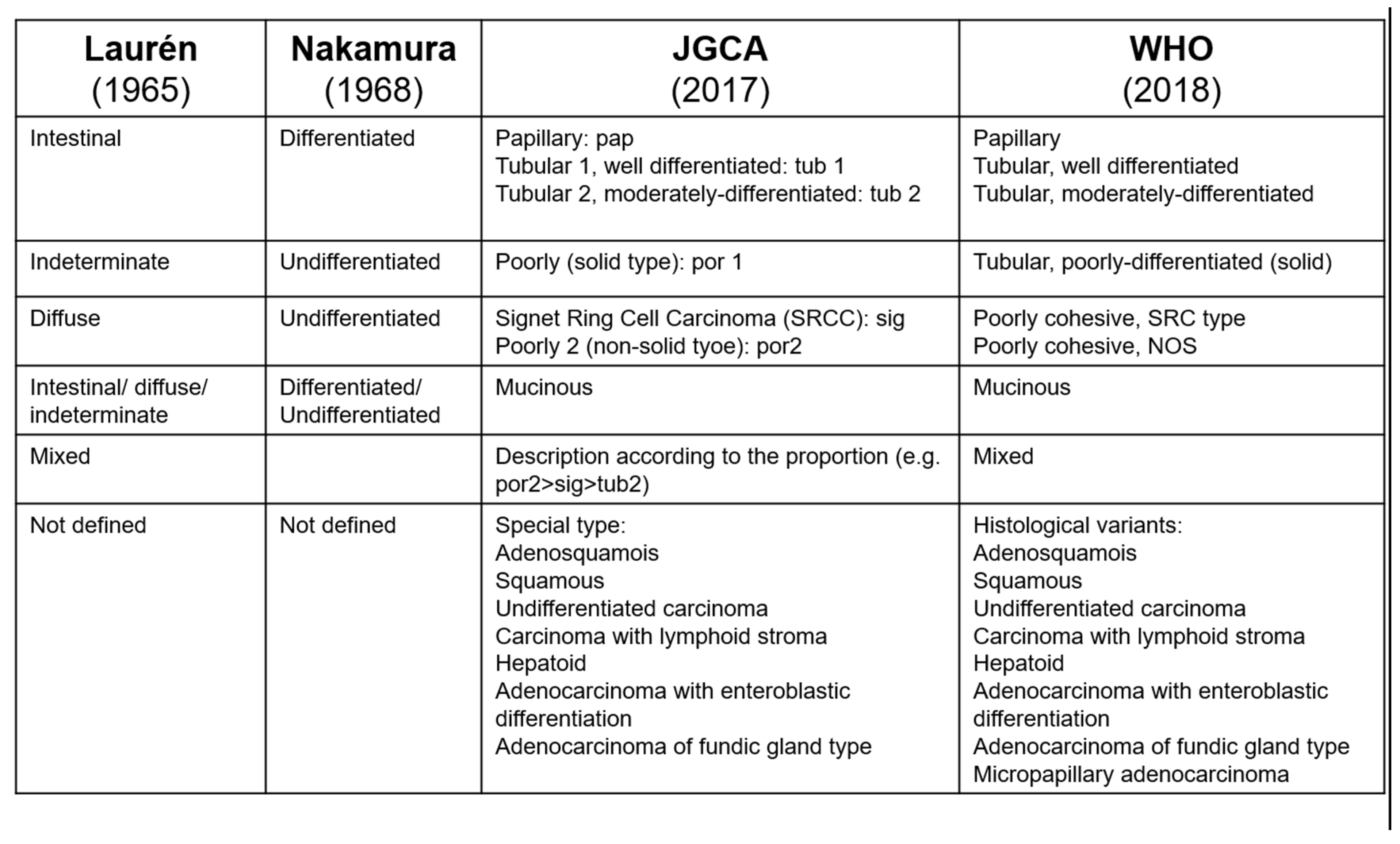 Cancers 15 05191 g001 Cancers 15 05191 g001