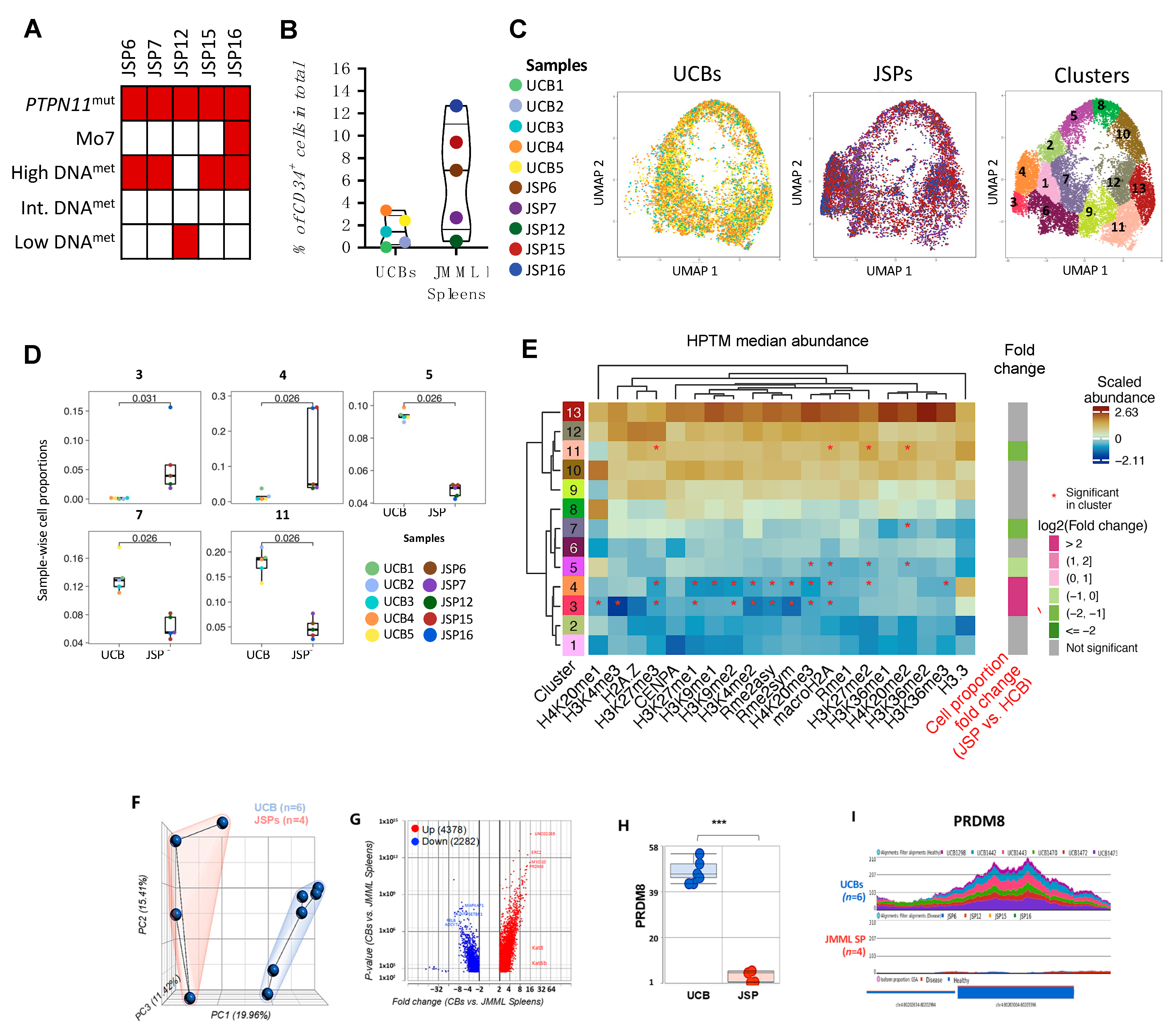 Cancers 15 05204 g001 Cancers 15 05204 g001