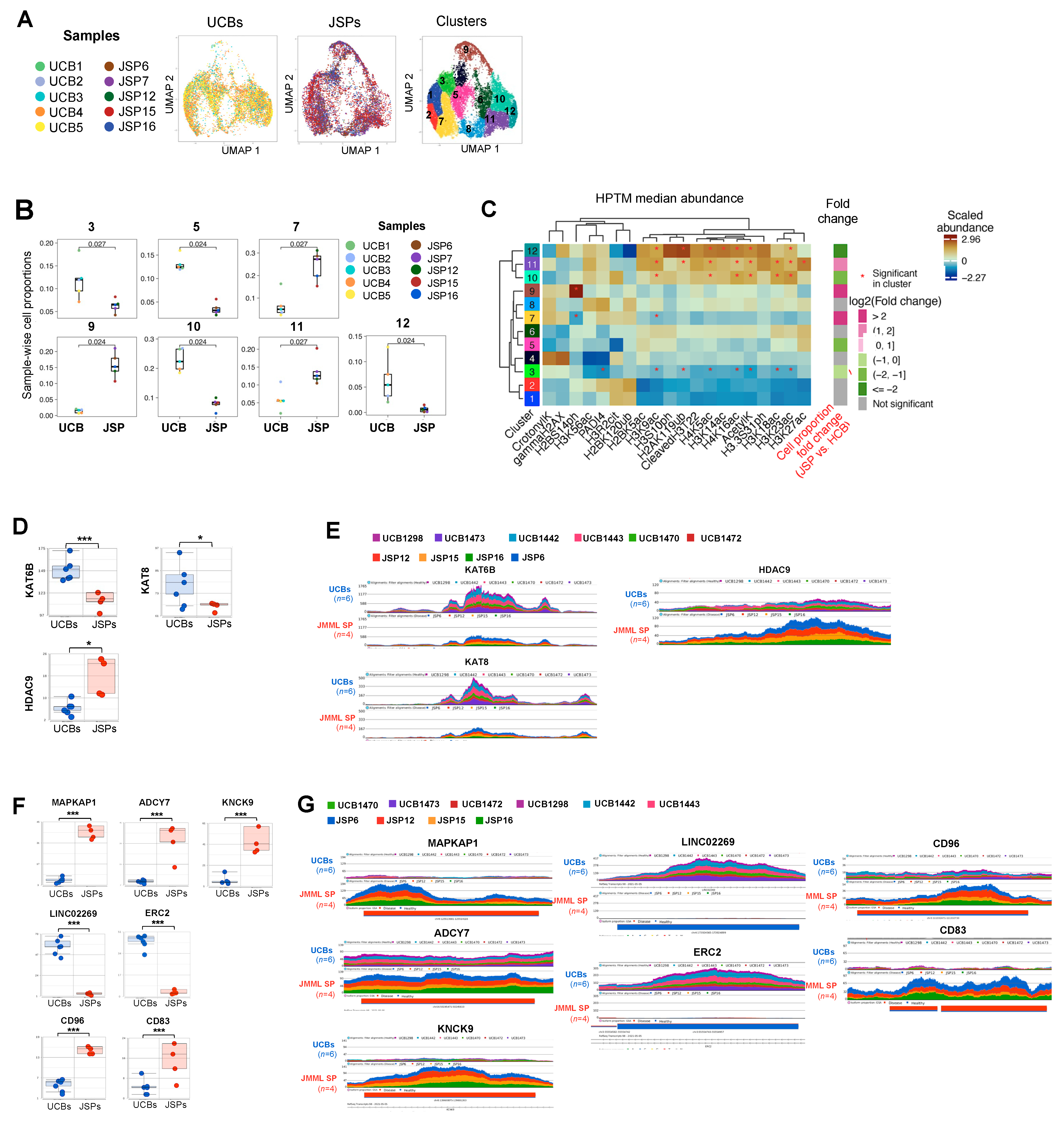 Cancers 15 05204 g002 Cancers 15 05204 g002