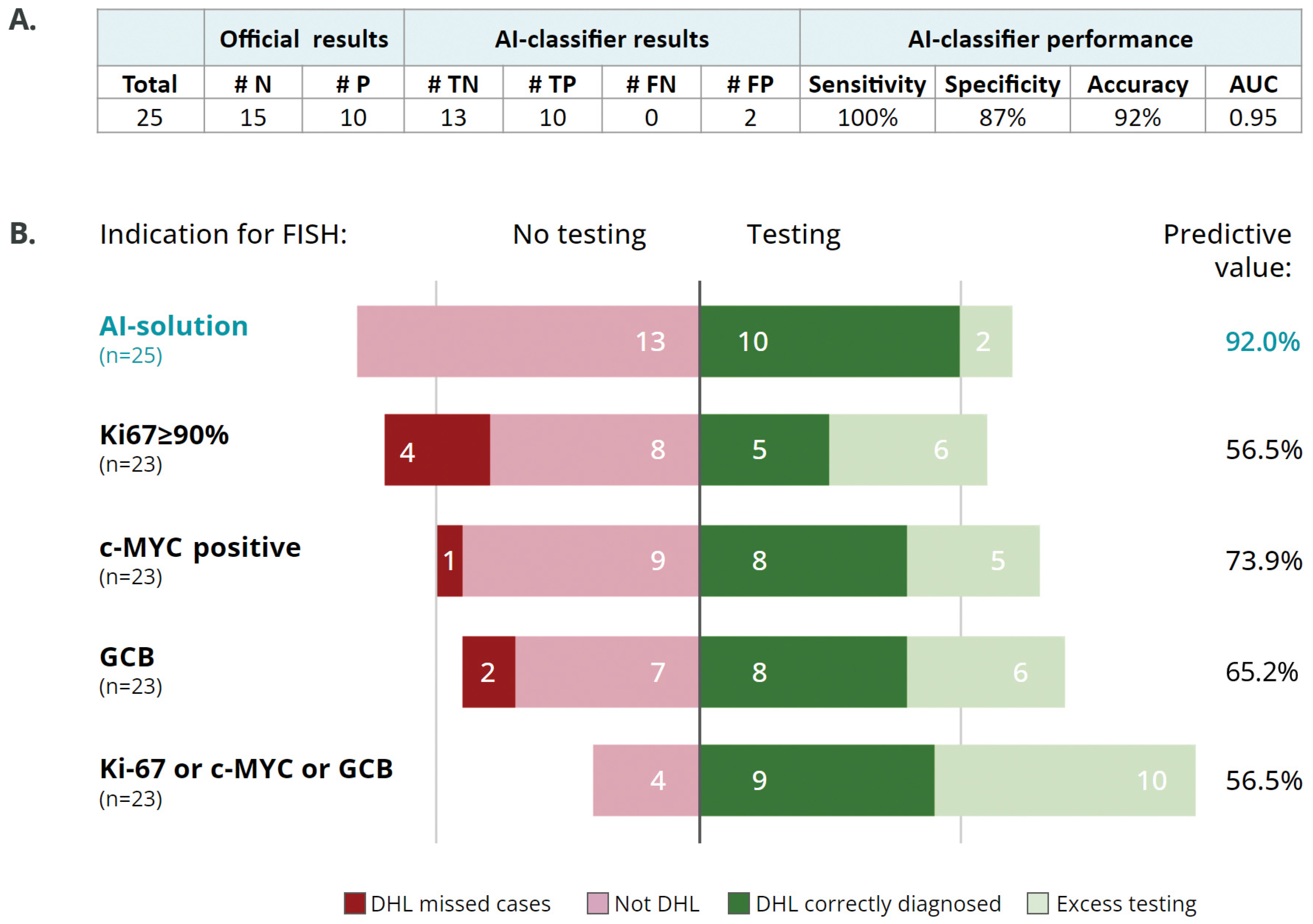 Cancers 15 05205 g002