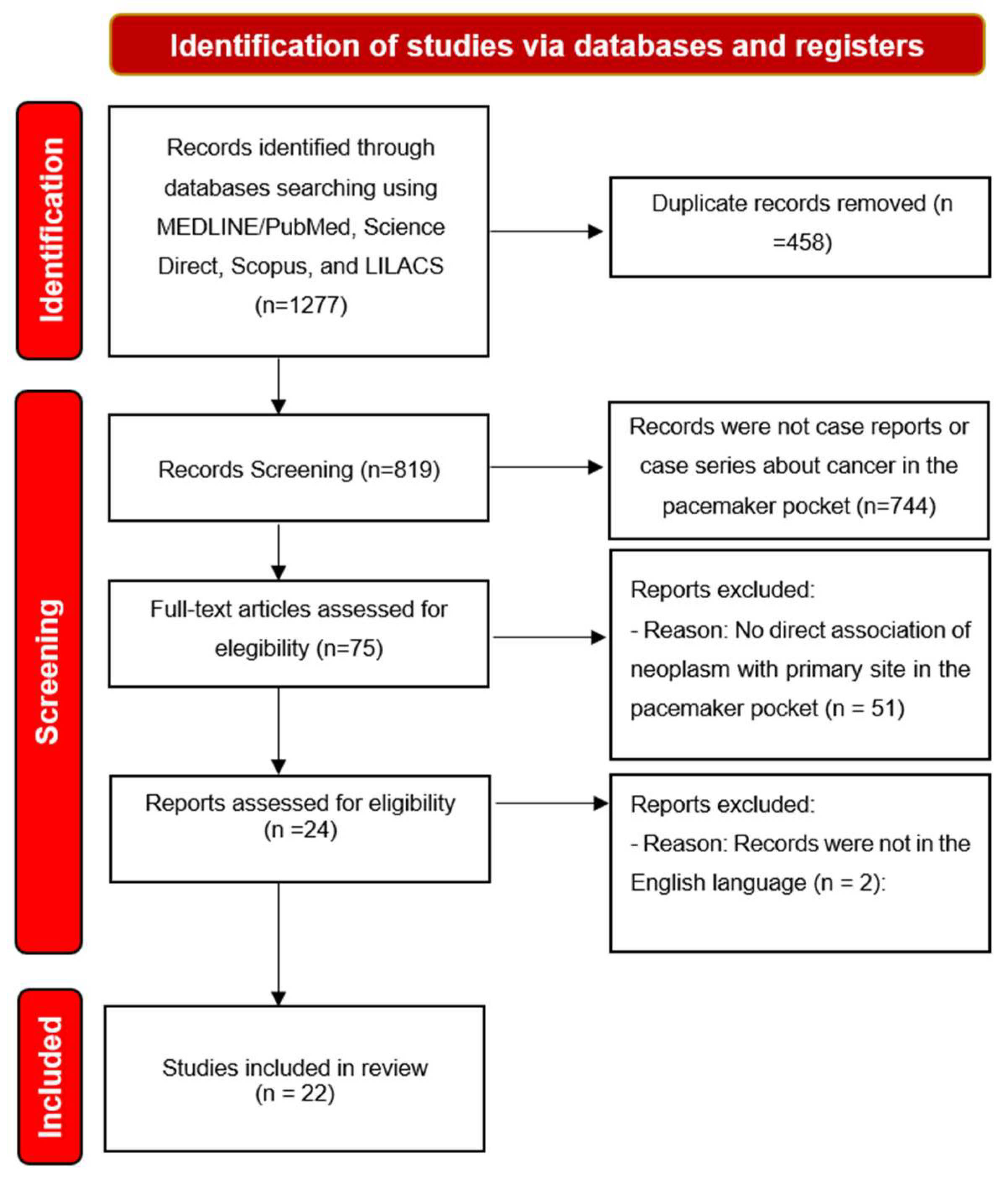 Cancers 15 05206 g001