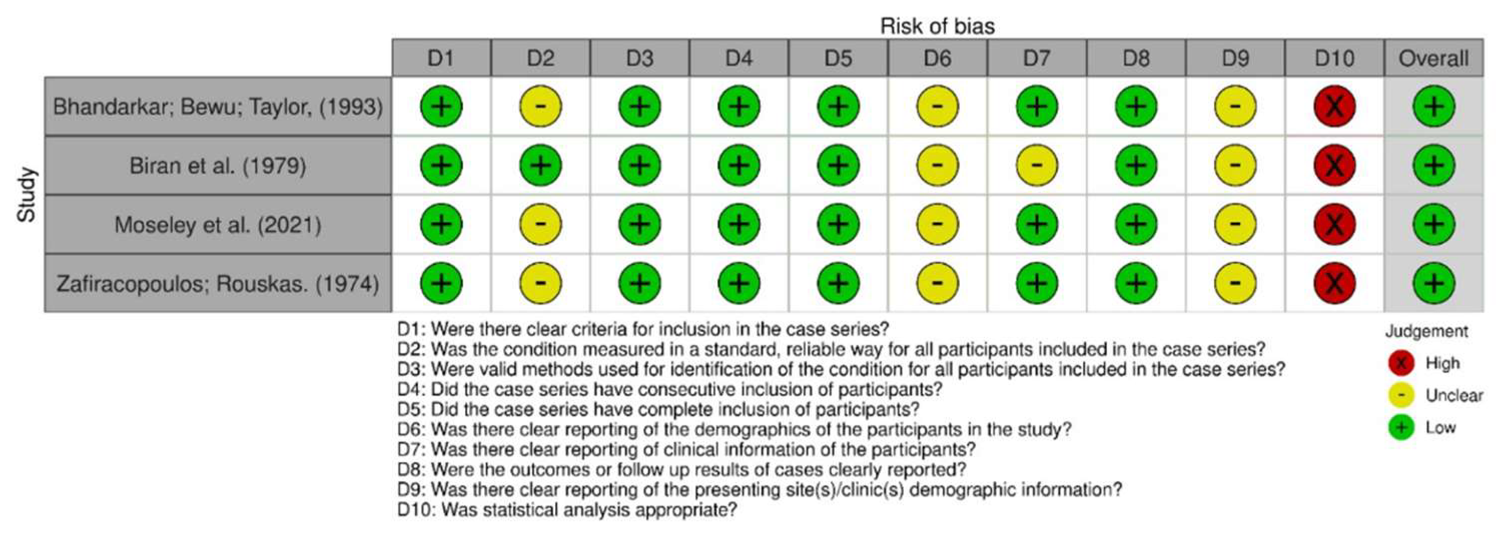Cancers 15 05206 g003