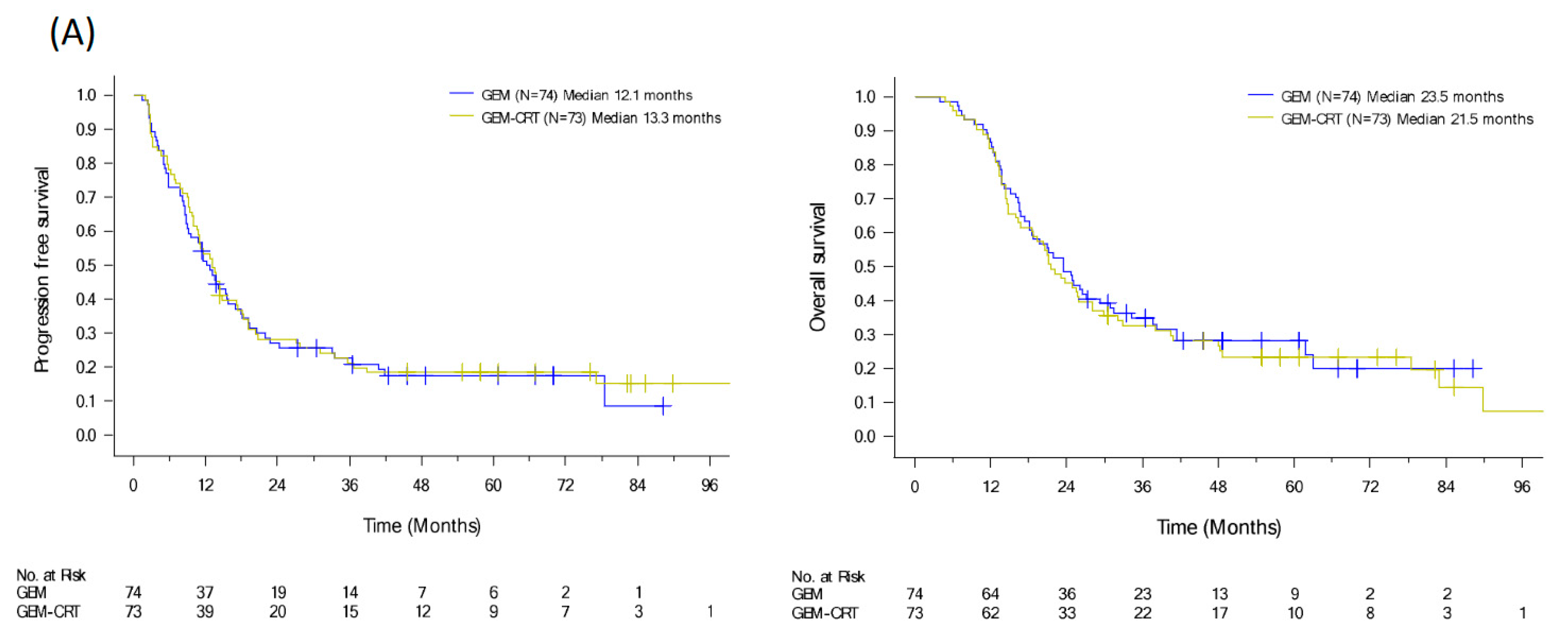 Cancers 15 05212 g003a