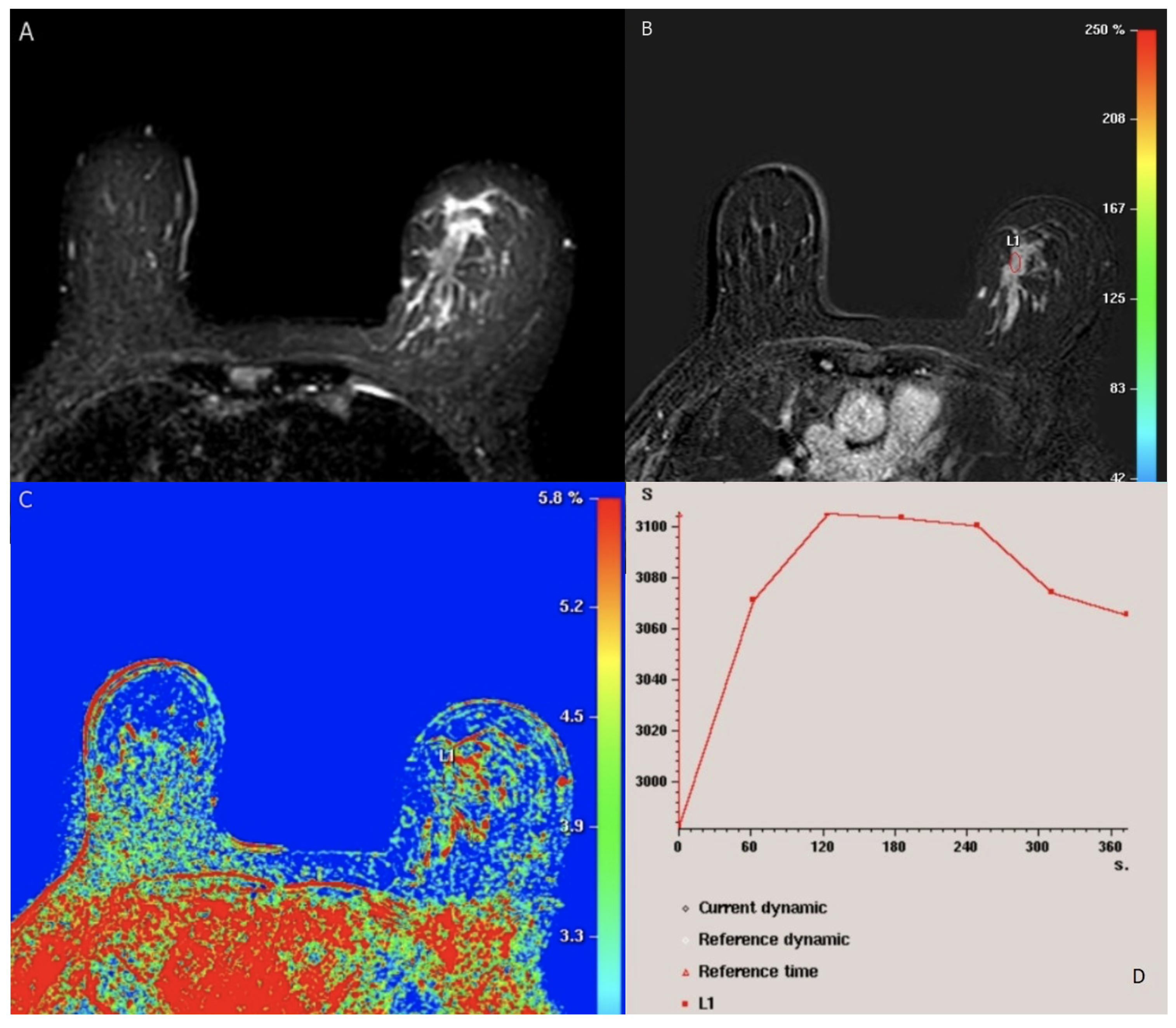 Cancers 15 05216 g002