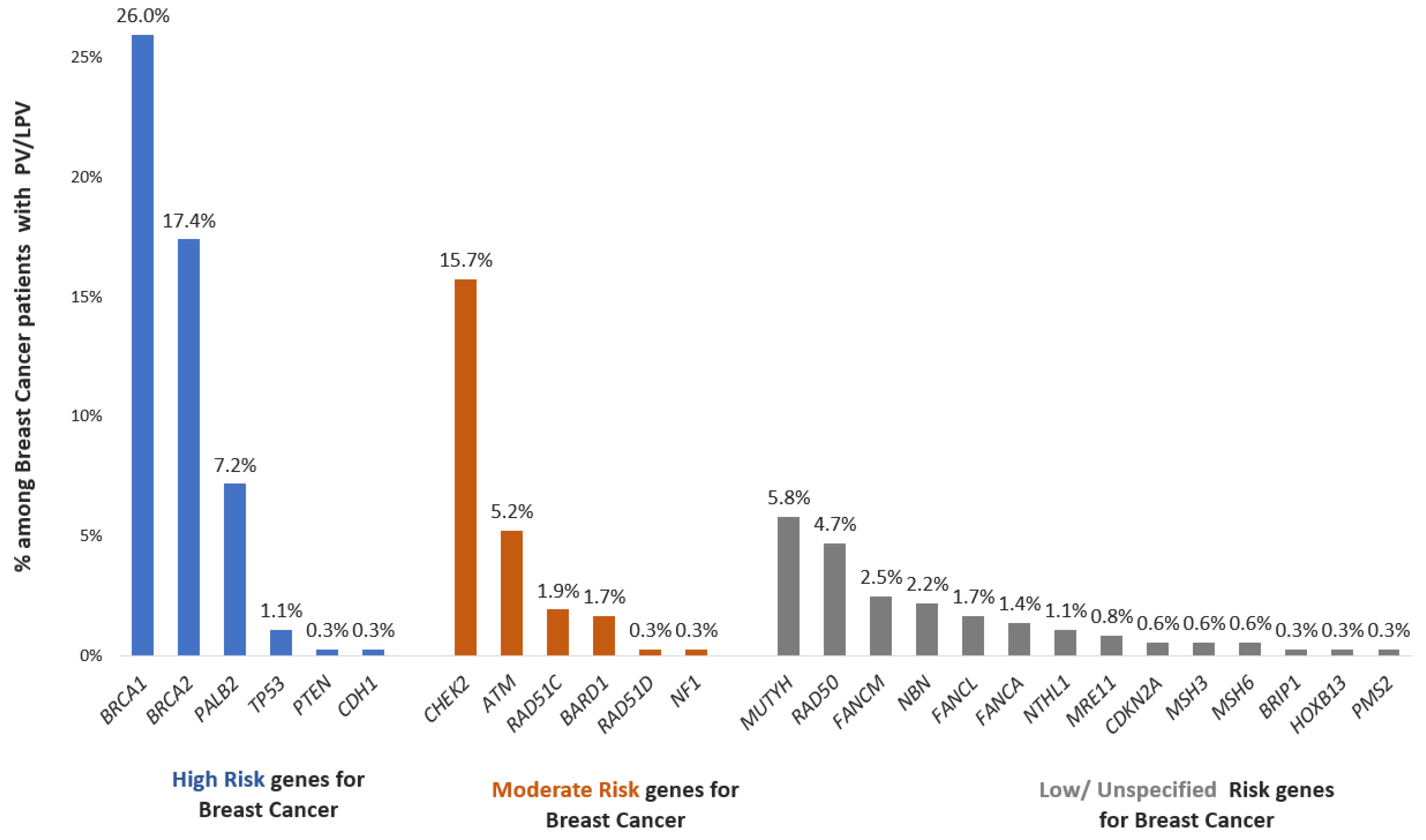 Cancers 15 05218 g002