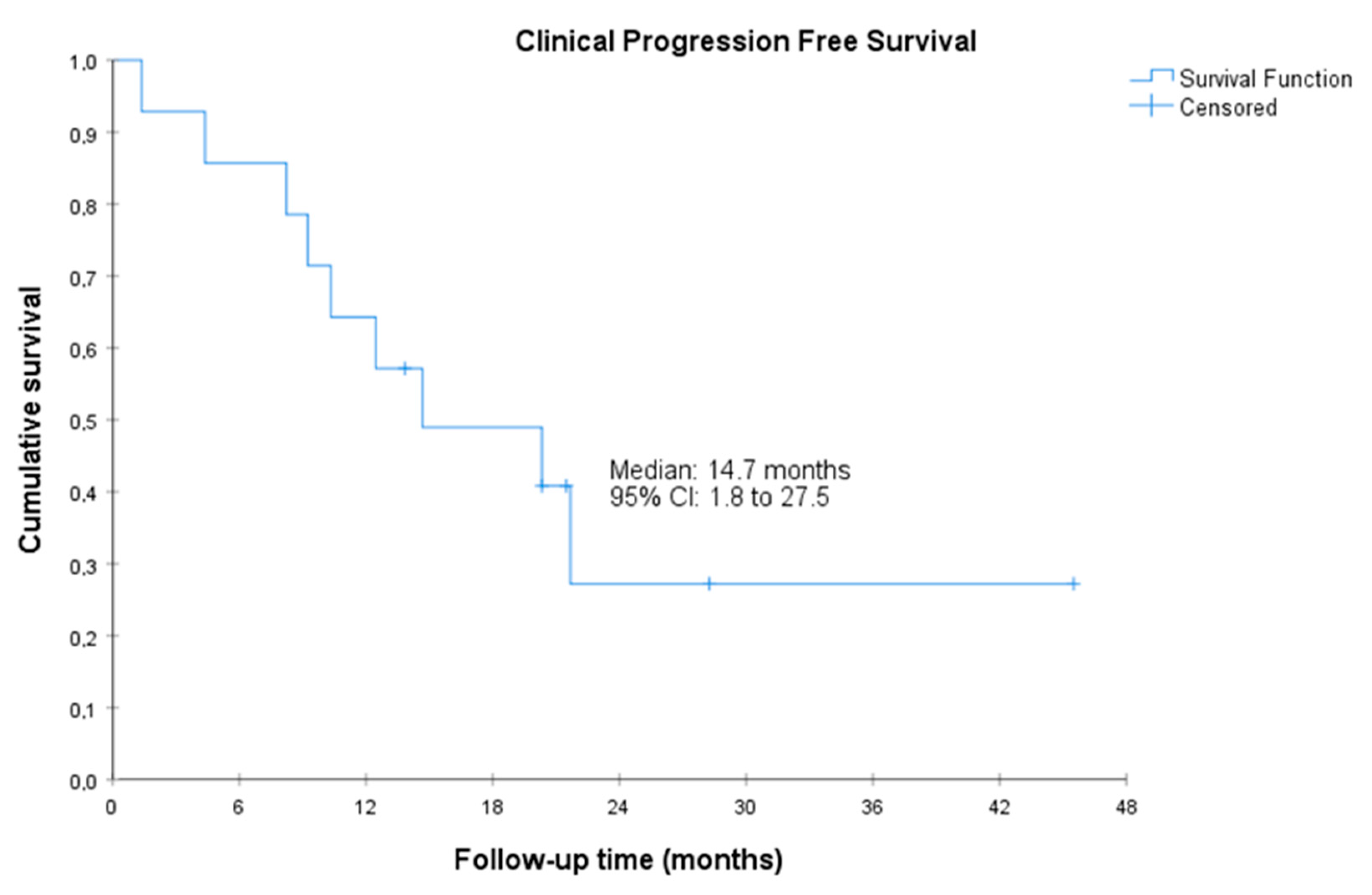 Cancers 15 05223 g003