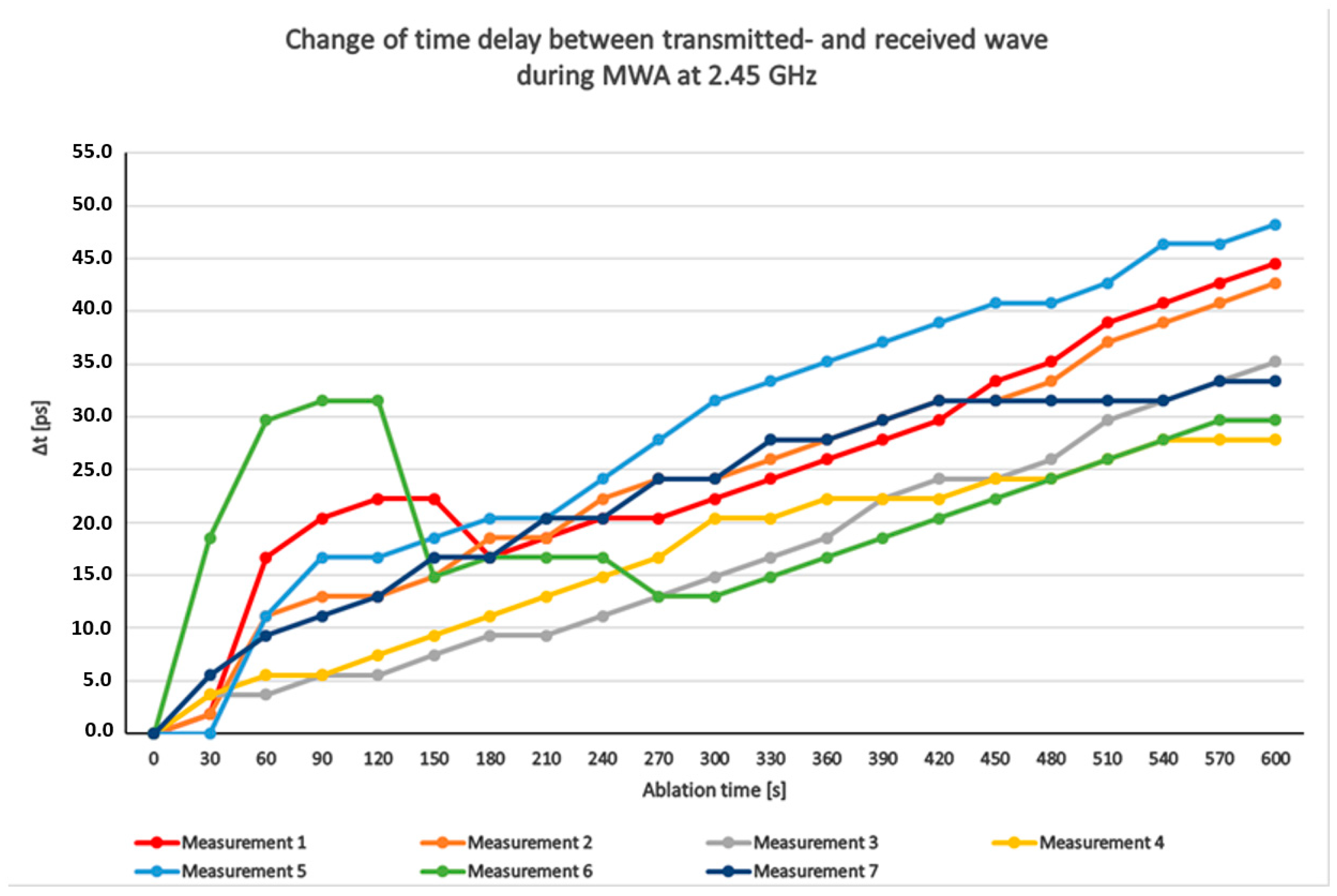 Cancers 15 05230 g005