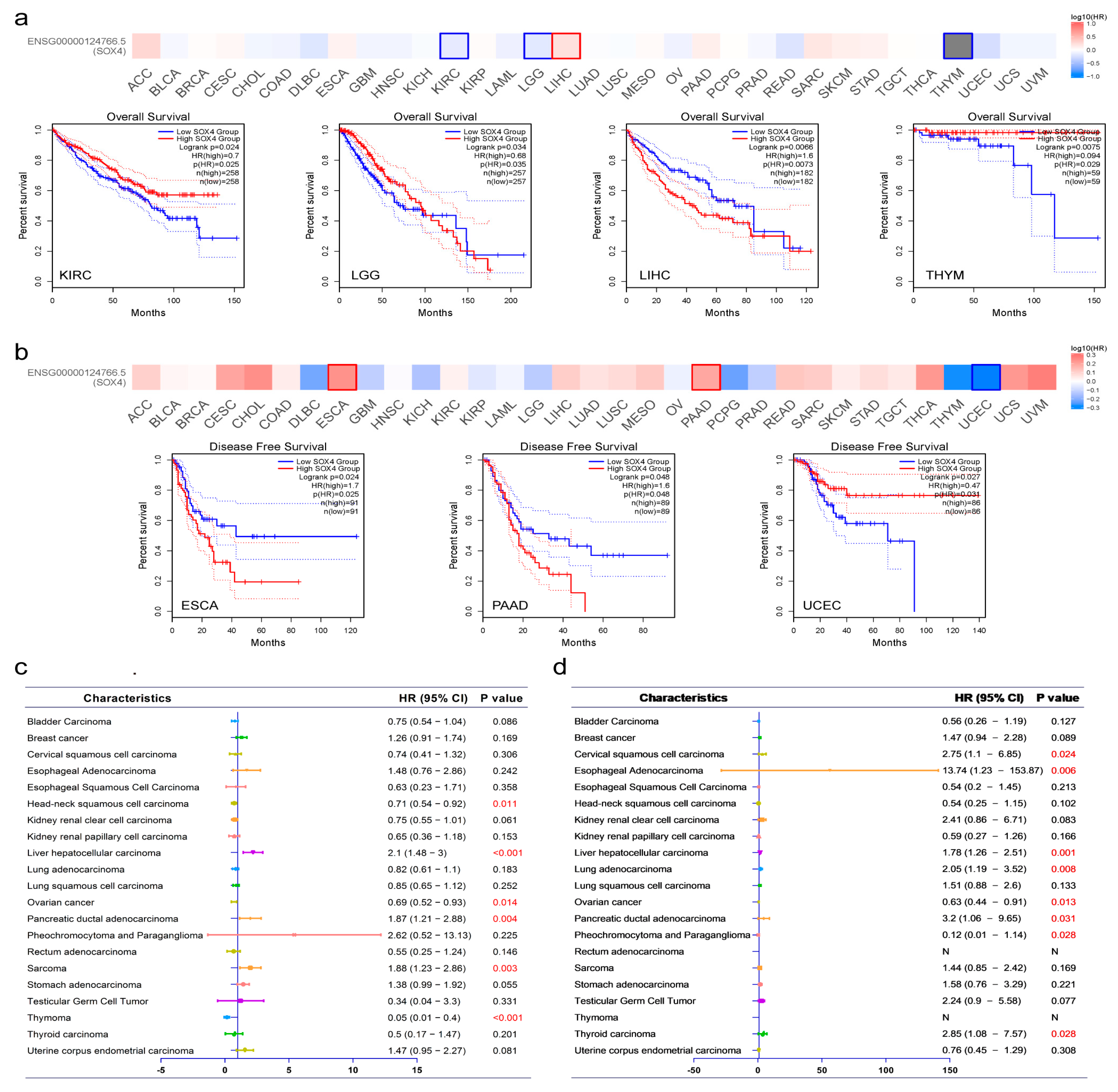 Cancers 15 05235 g002