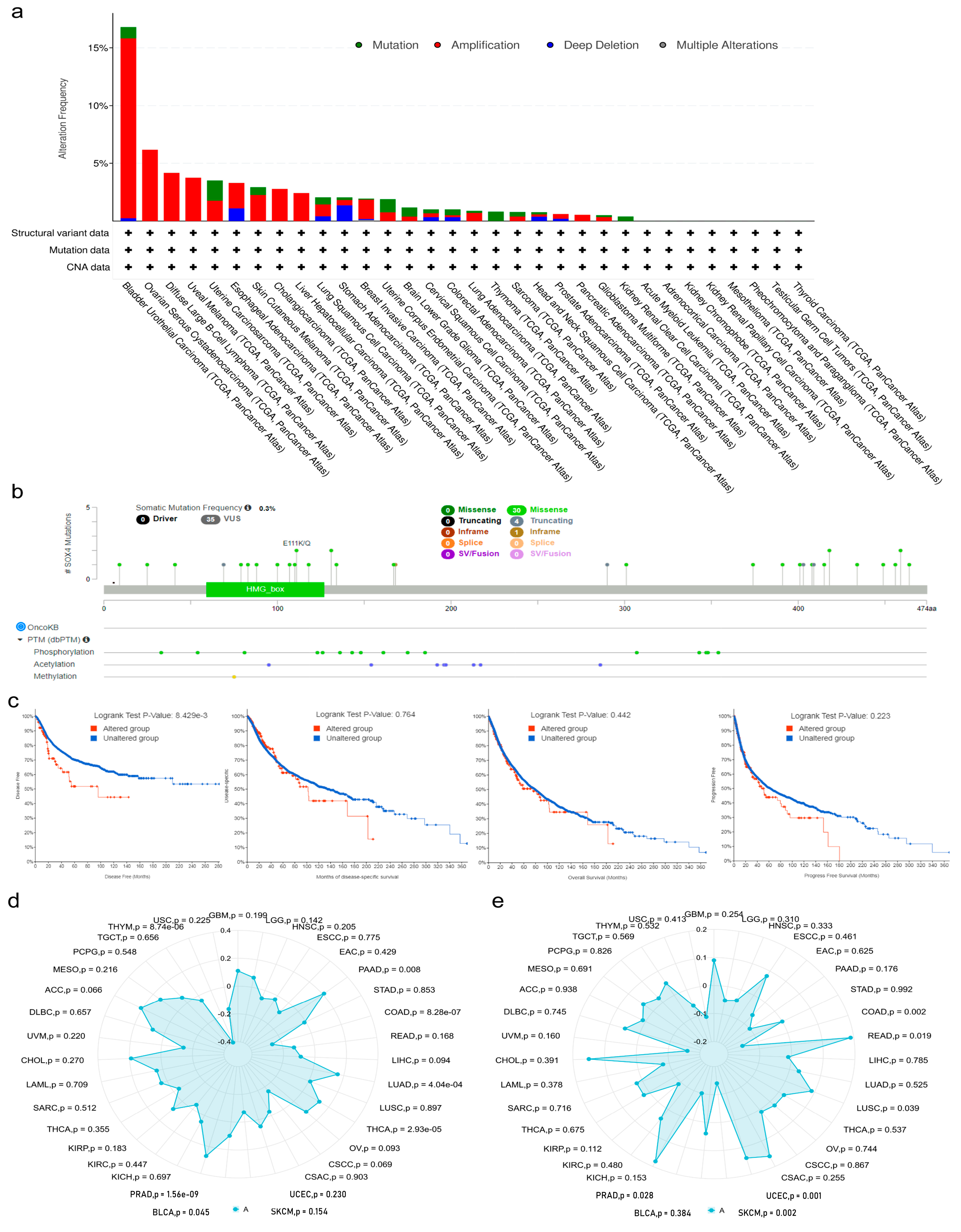 Cancers 15 05235 g003