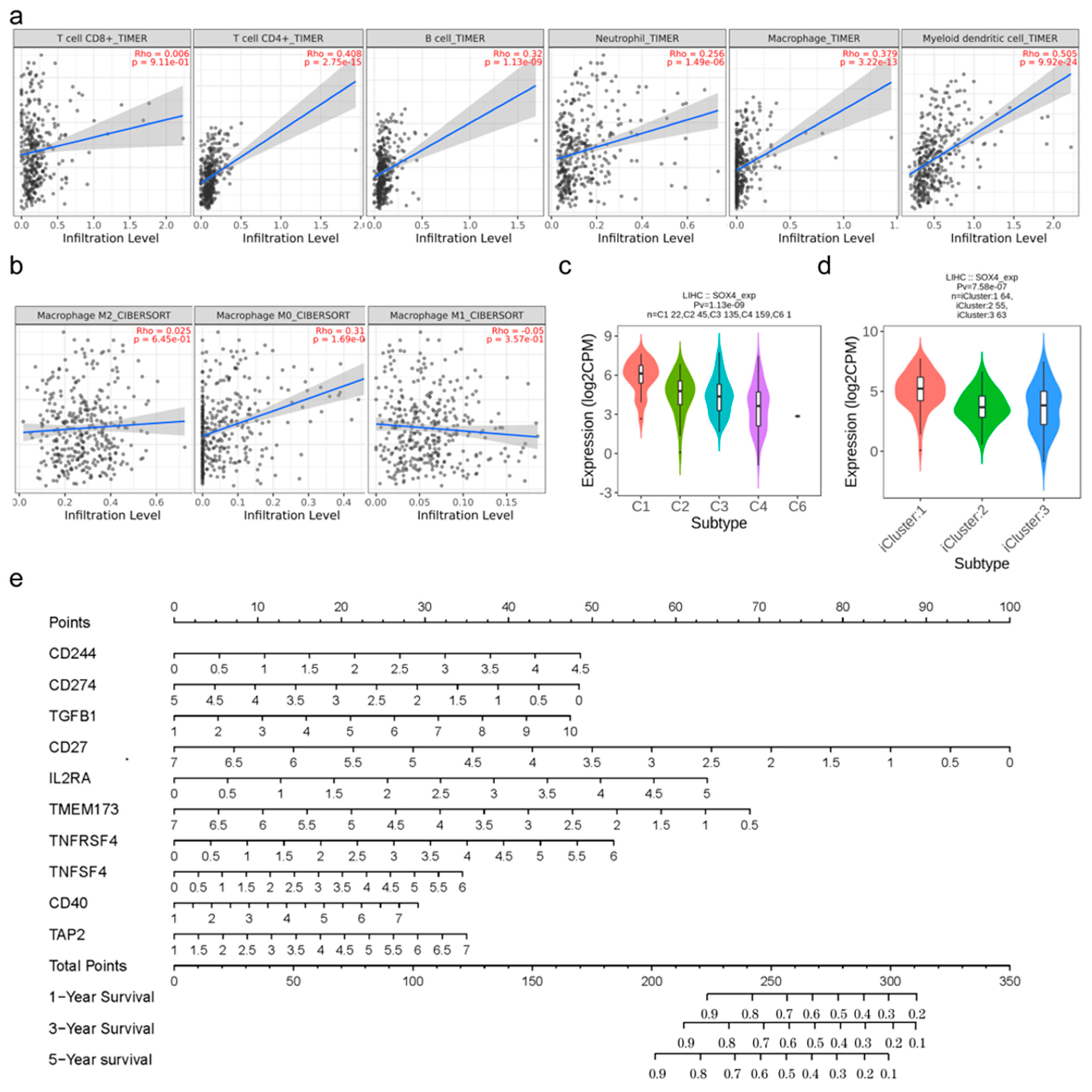 Cancers 15 05235 g005