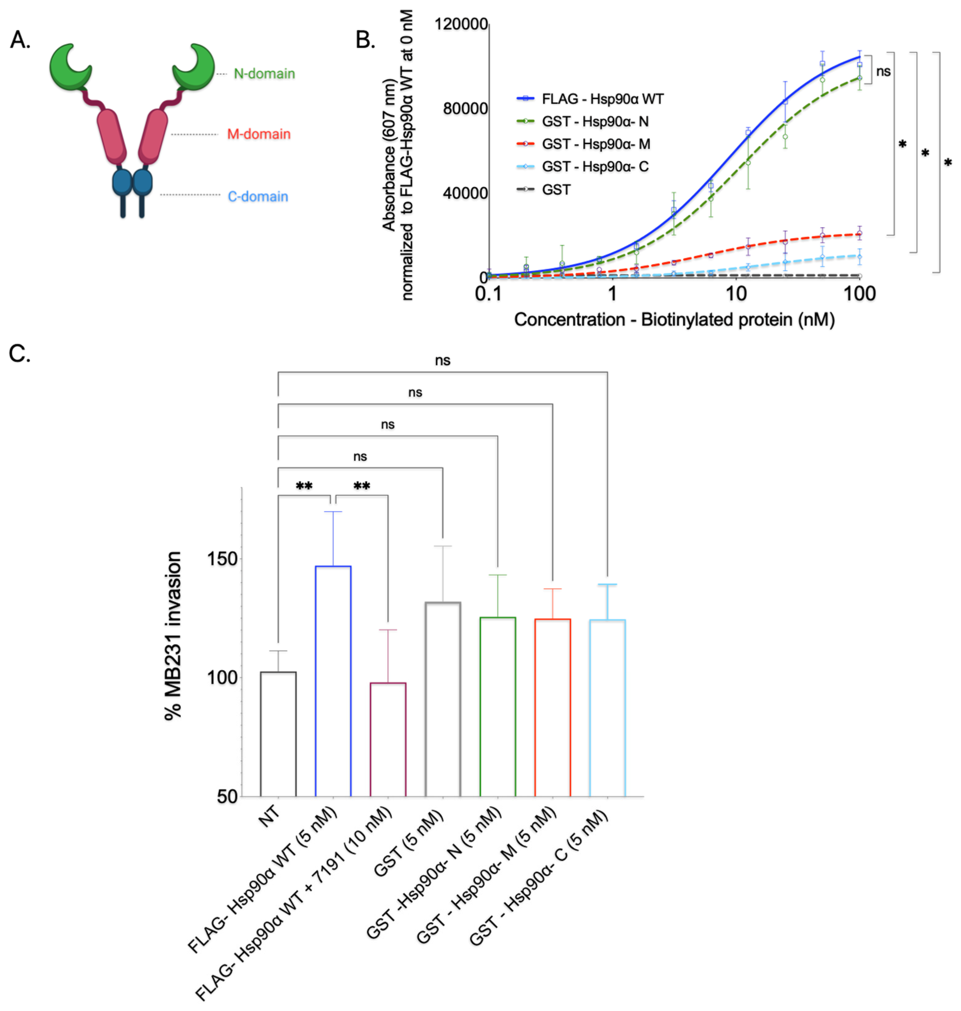 Cancers 15 05237 g006