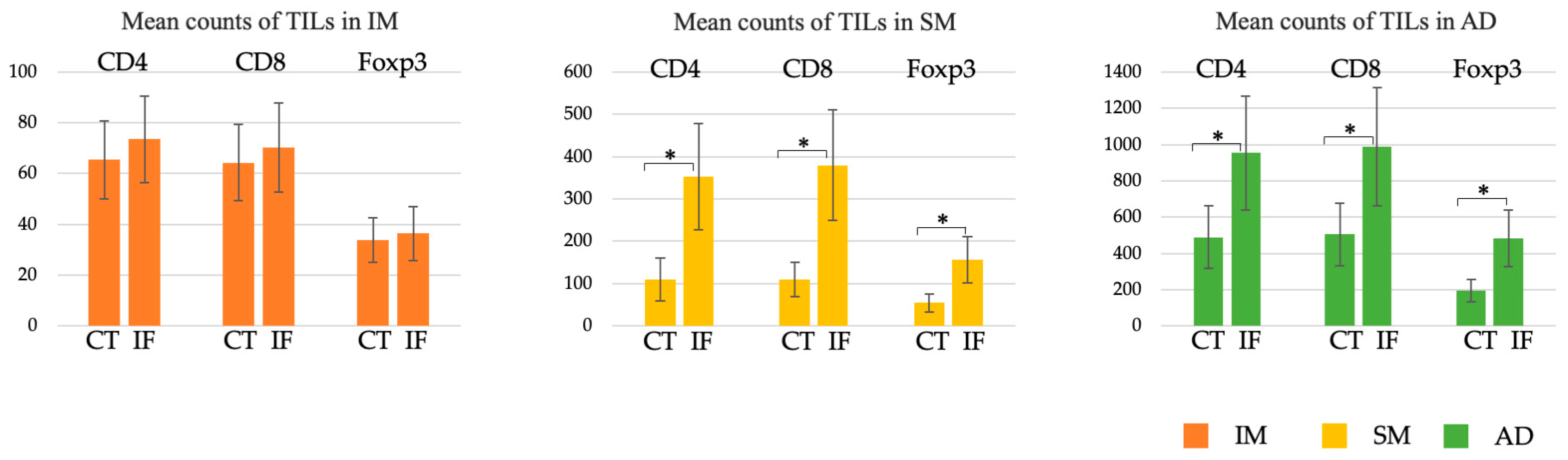 Cancers 15 05238 g004