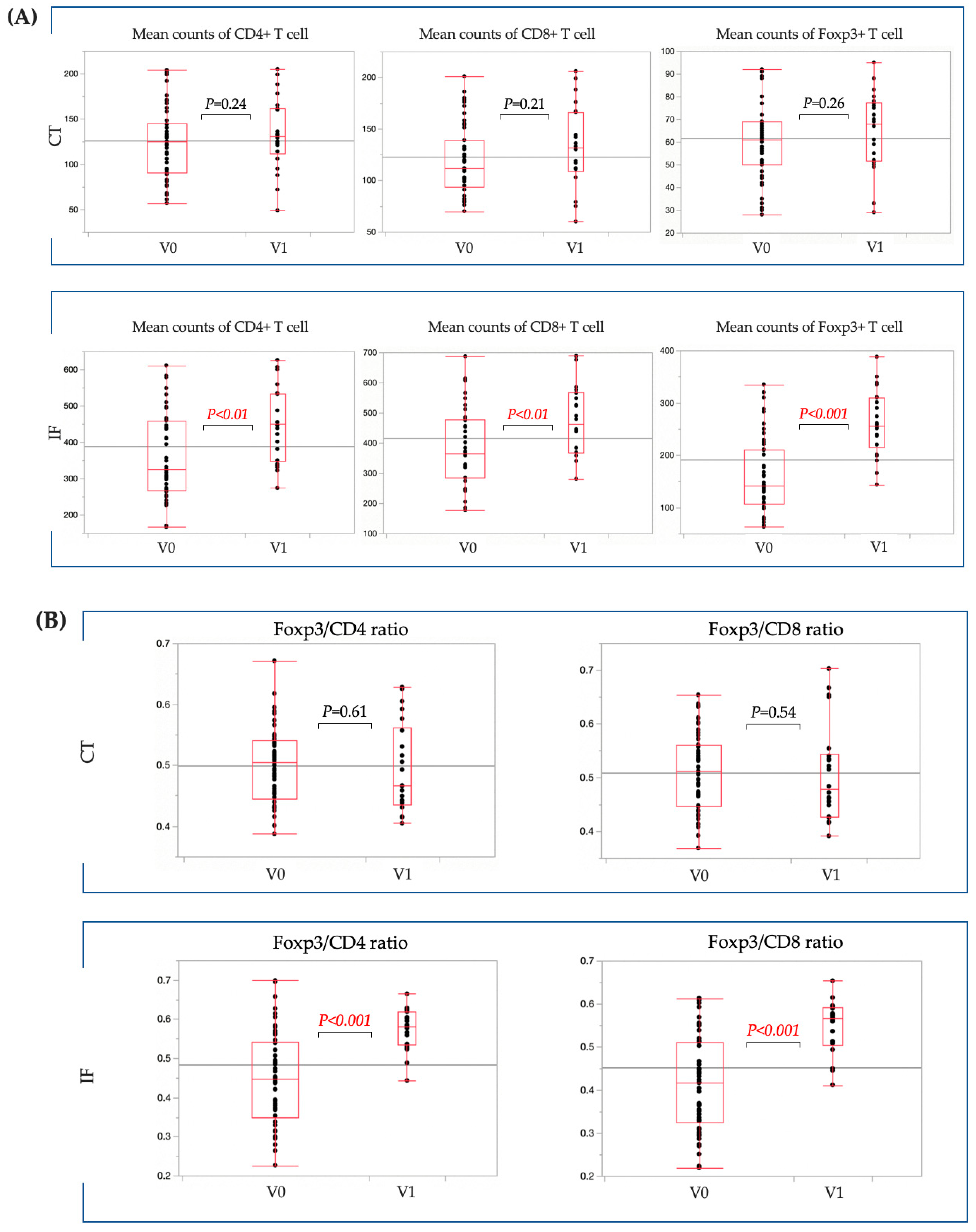 Cancers 15 05238 g006a