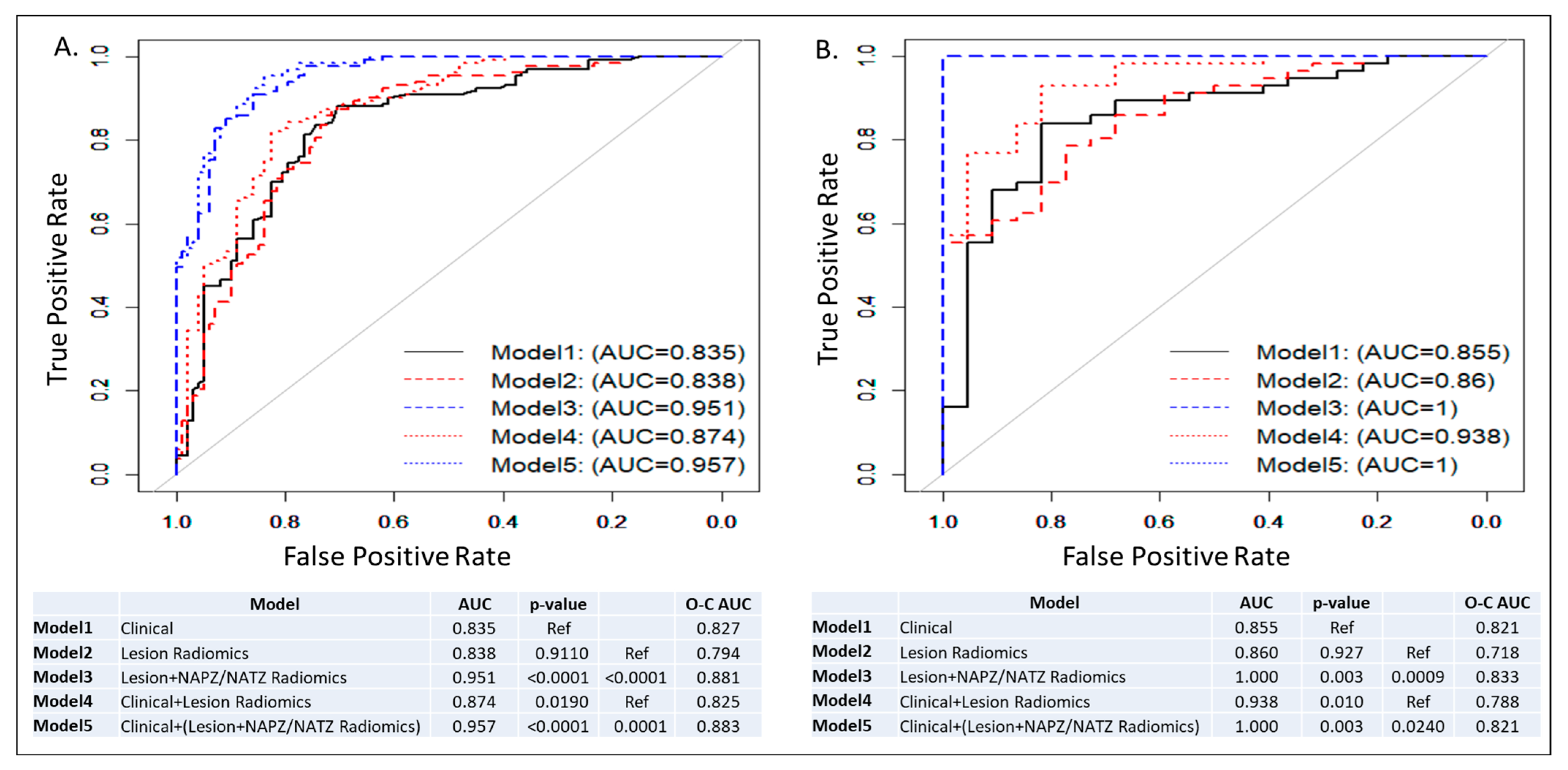 Cancers 15 05240 g003