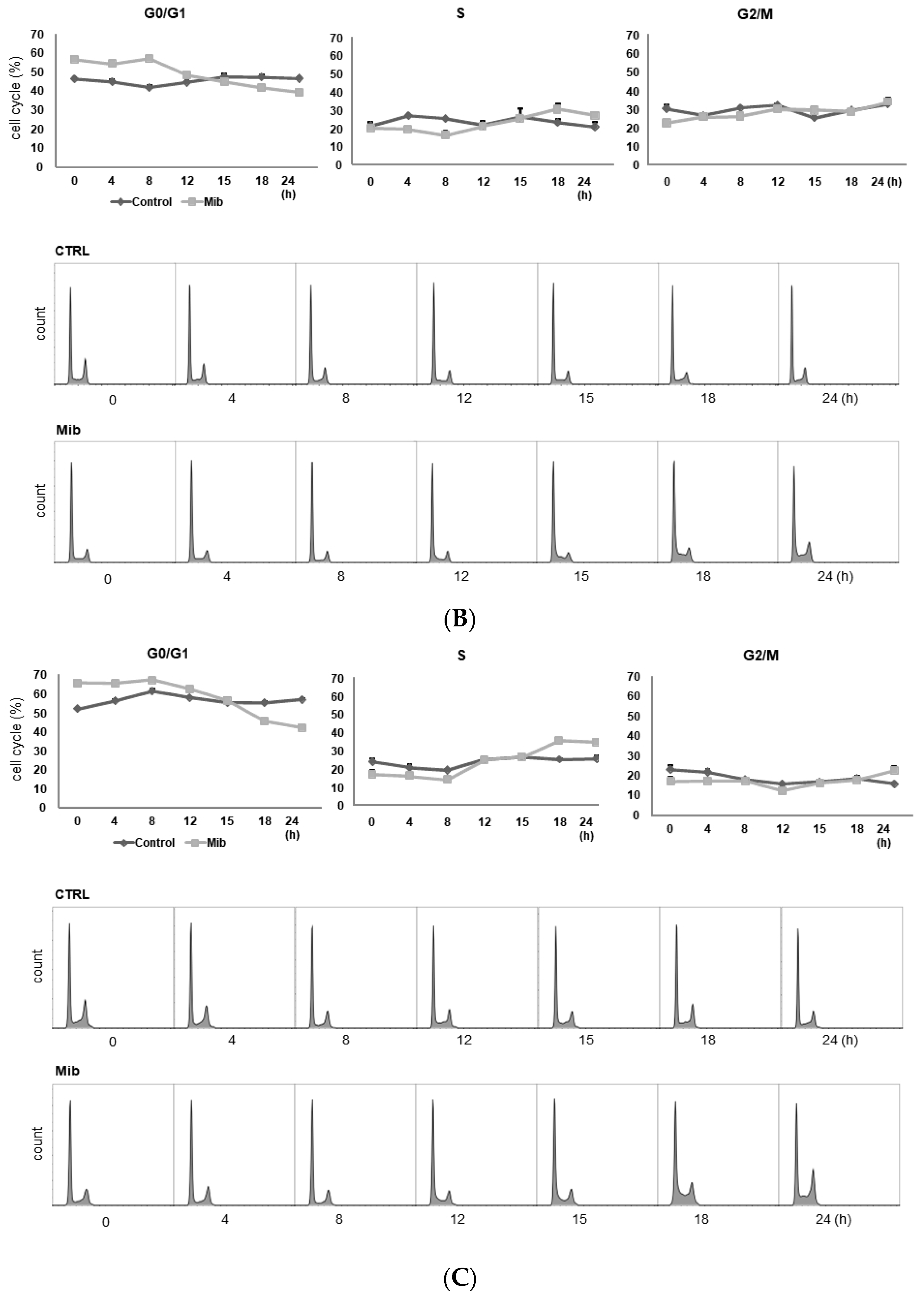 Cancers 15 05244 g003b