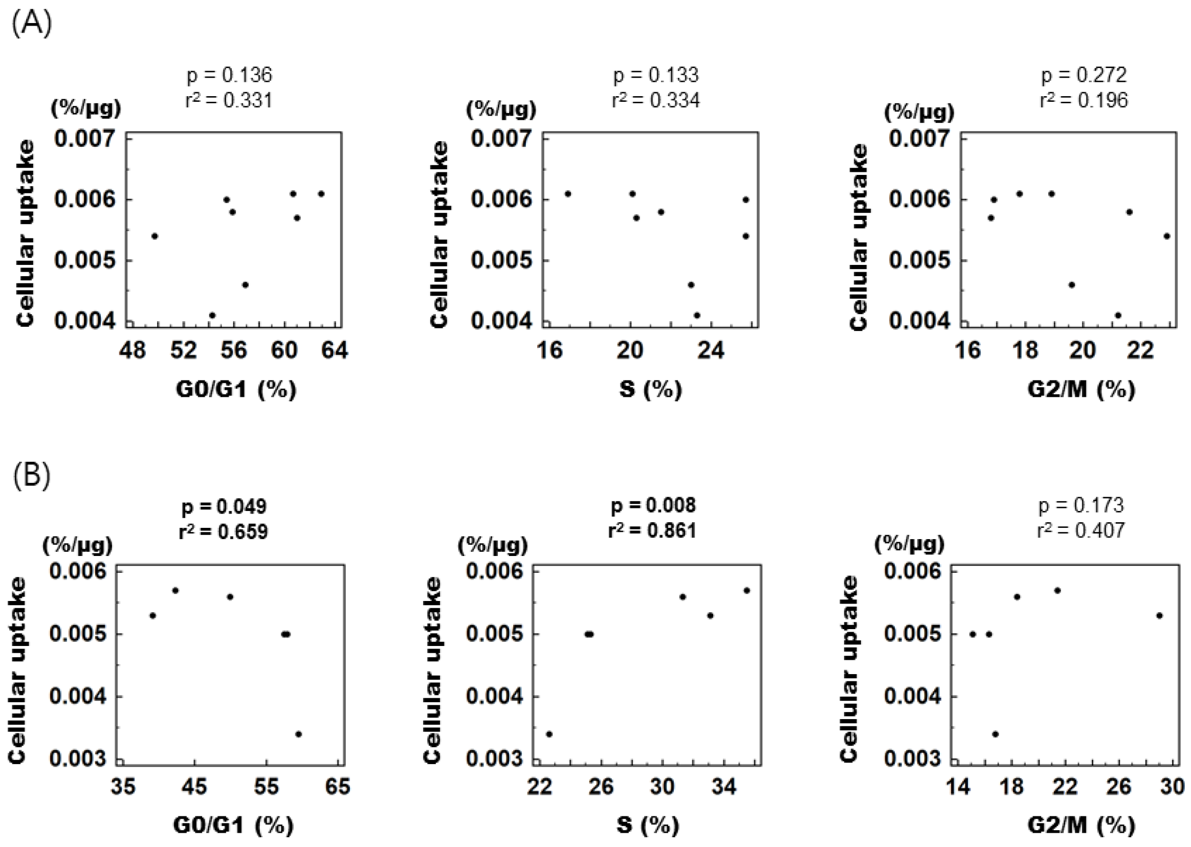 Cancers 15 05244 g004