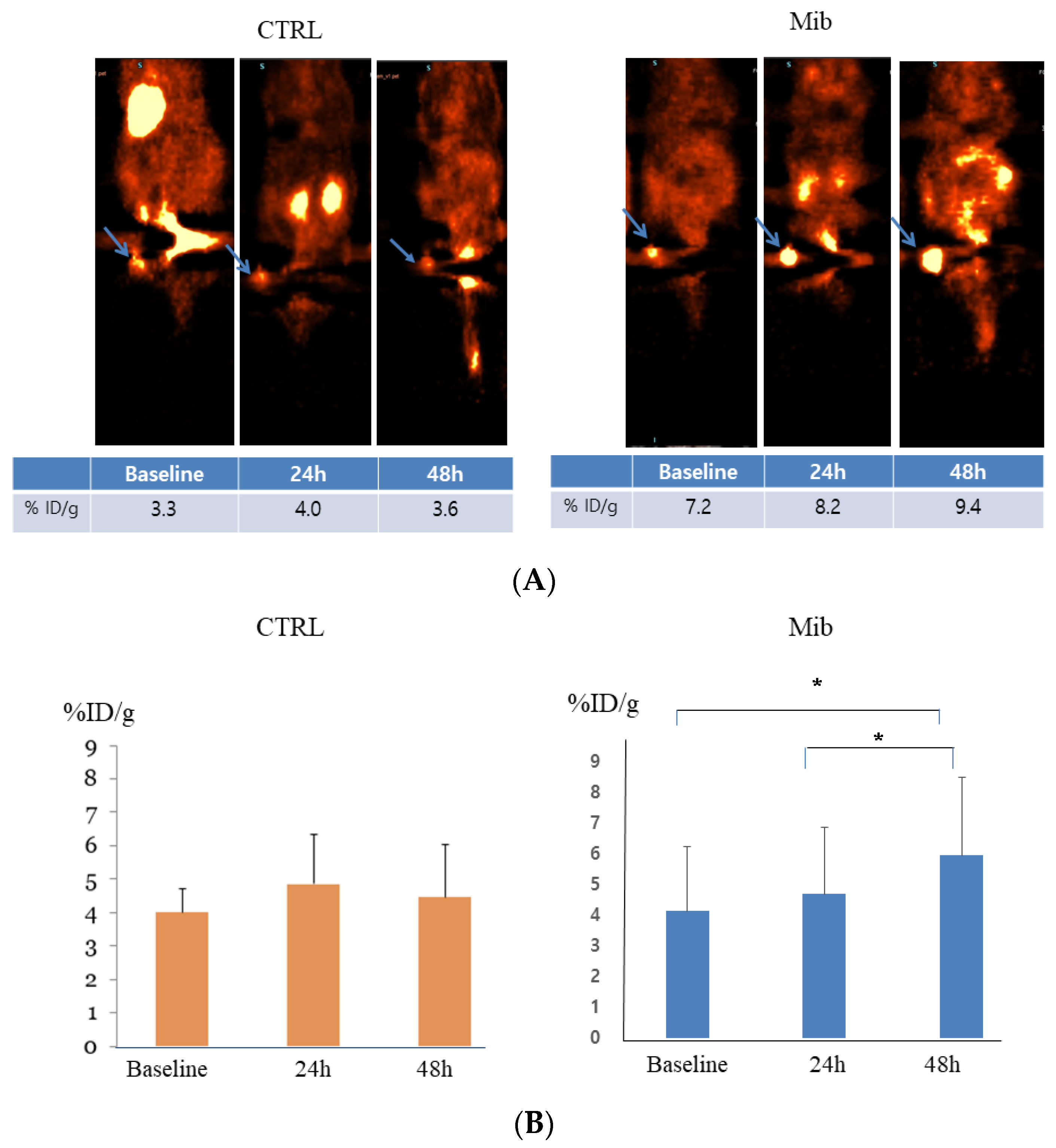 Cancers 15 05244 g005