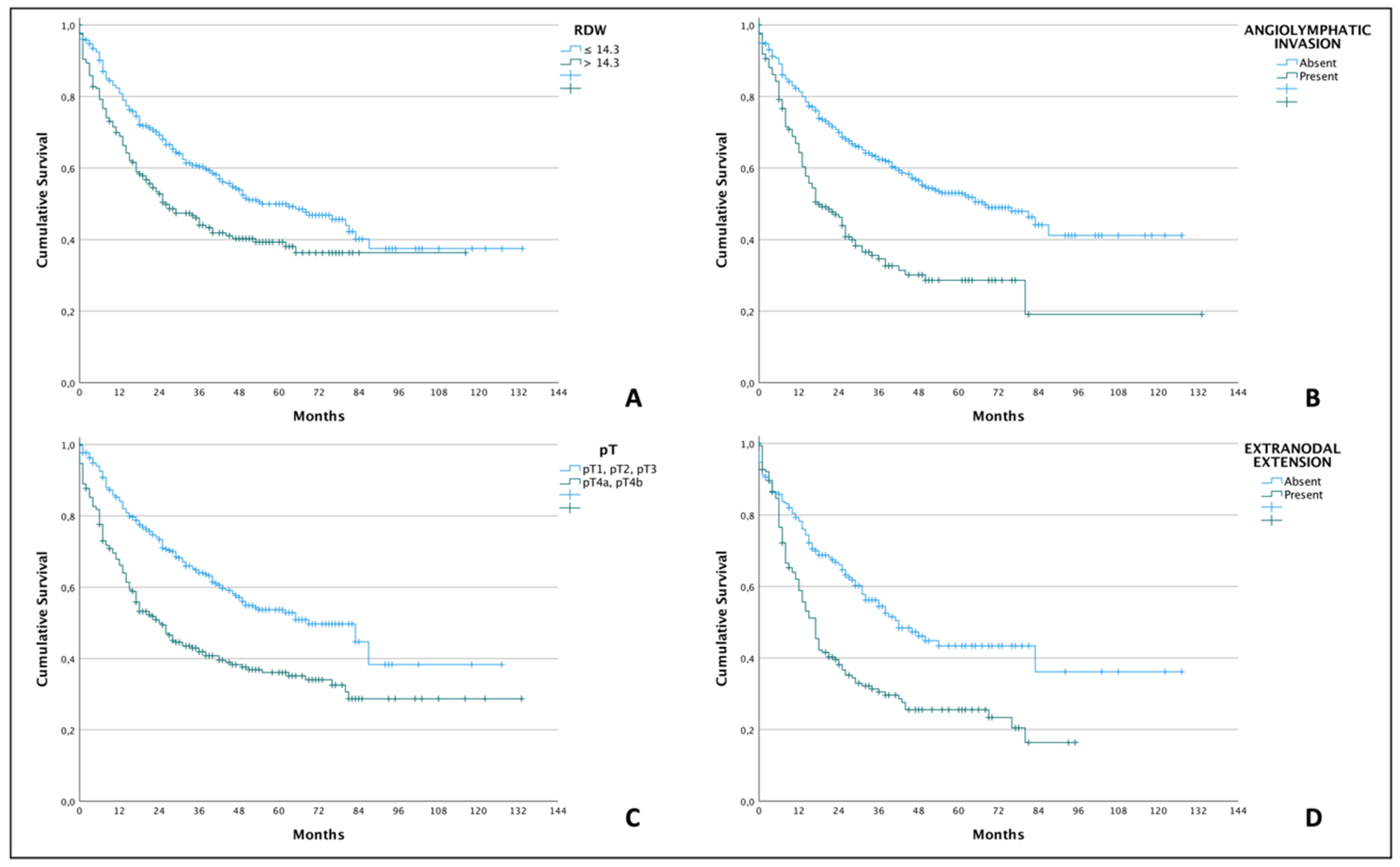 Cancers 15 05245 g001