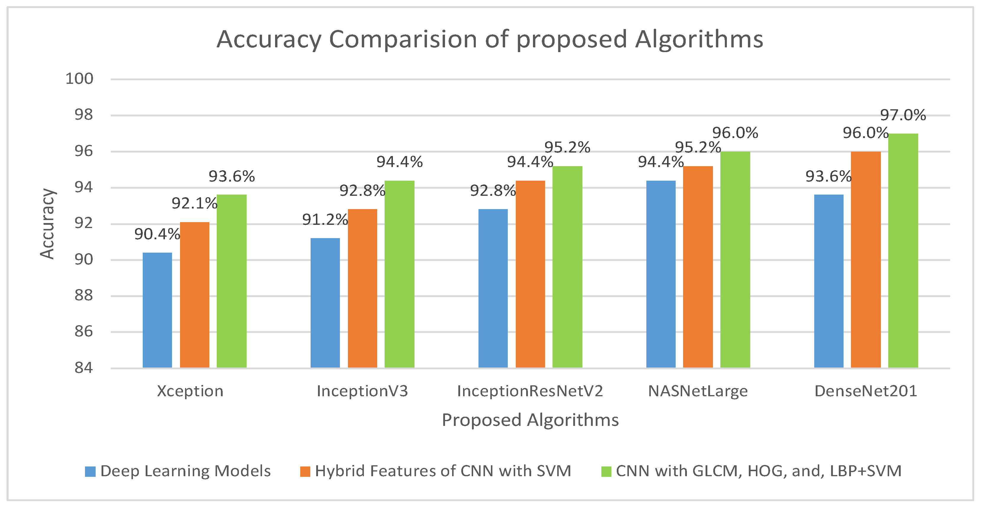Cancers 15 05247 g014