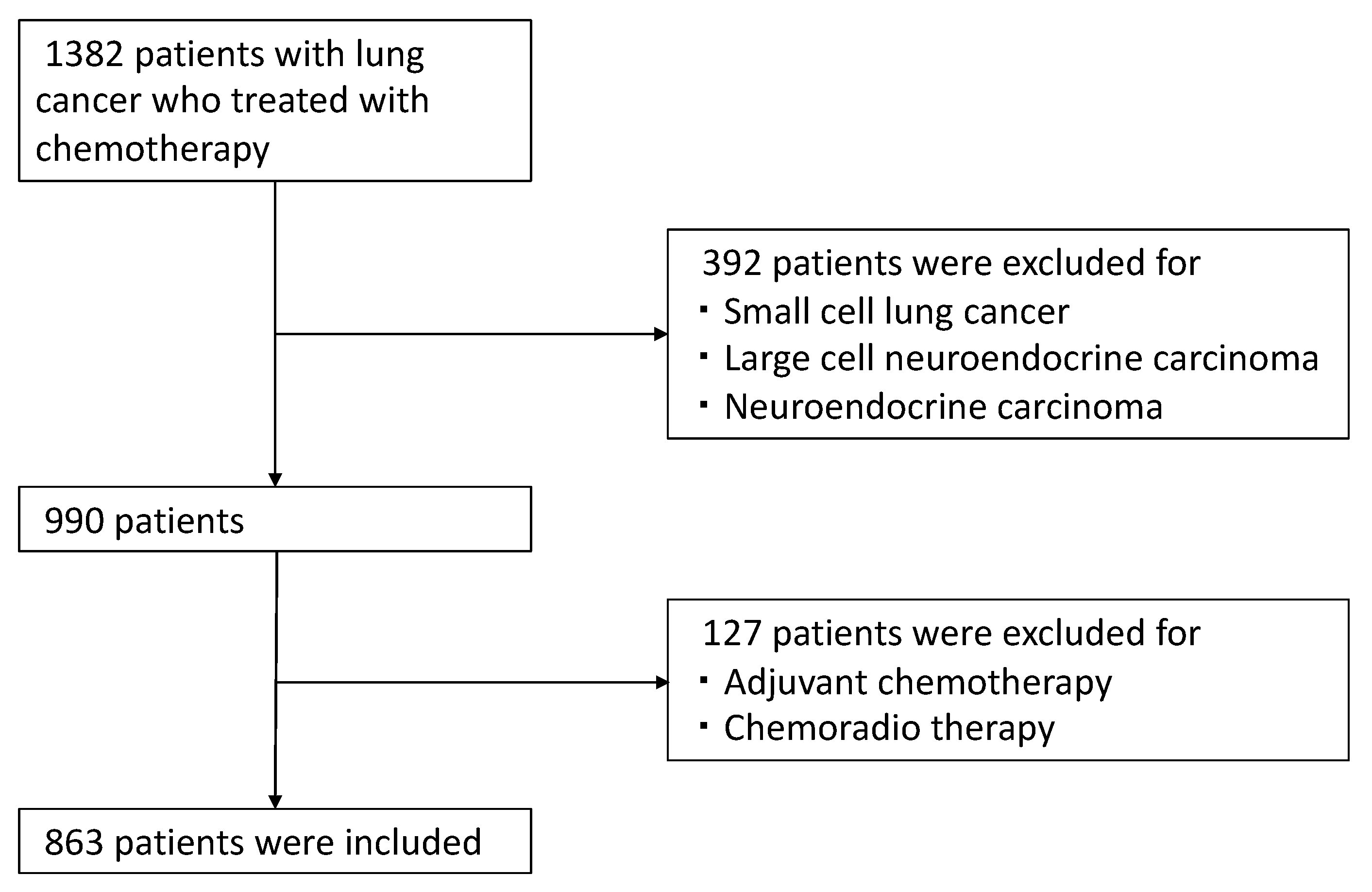 Cancers 15 05248 g001