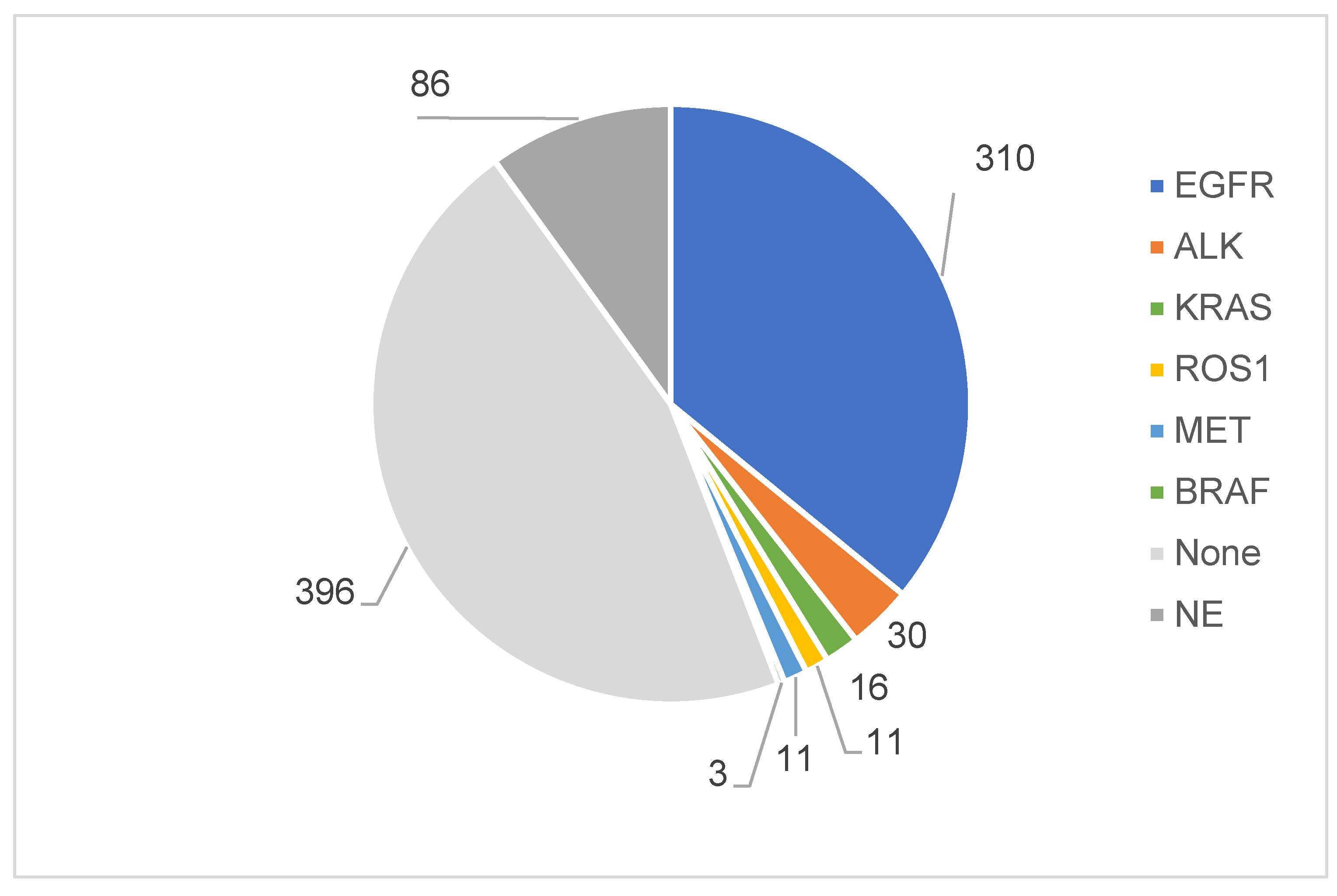 Cancers 15 05248 g003