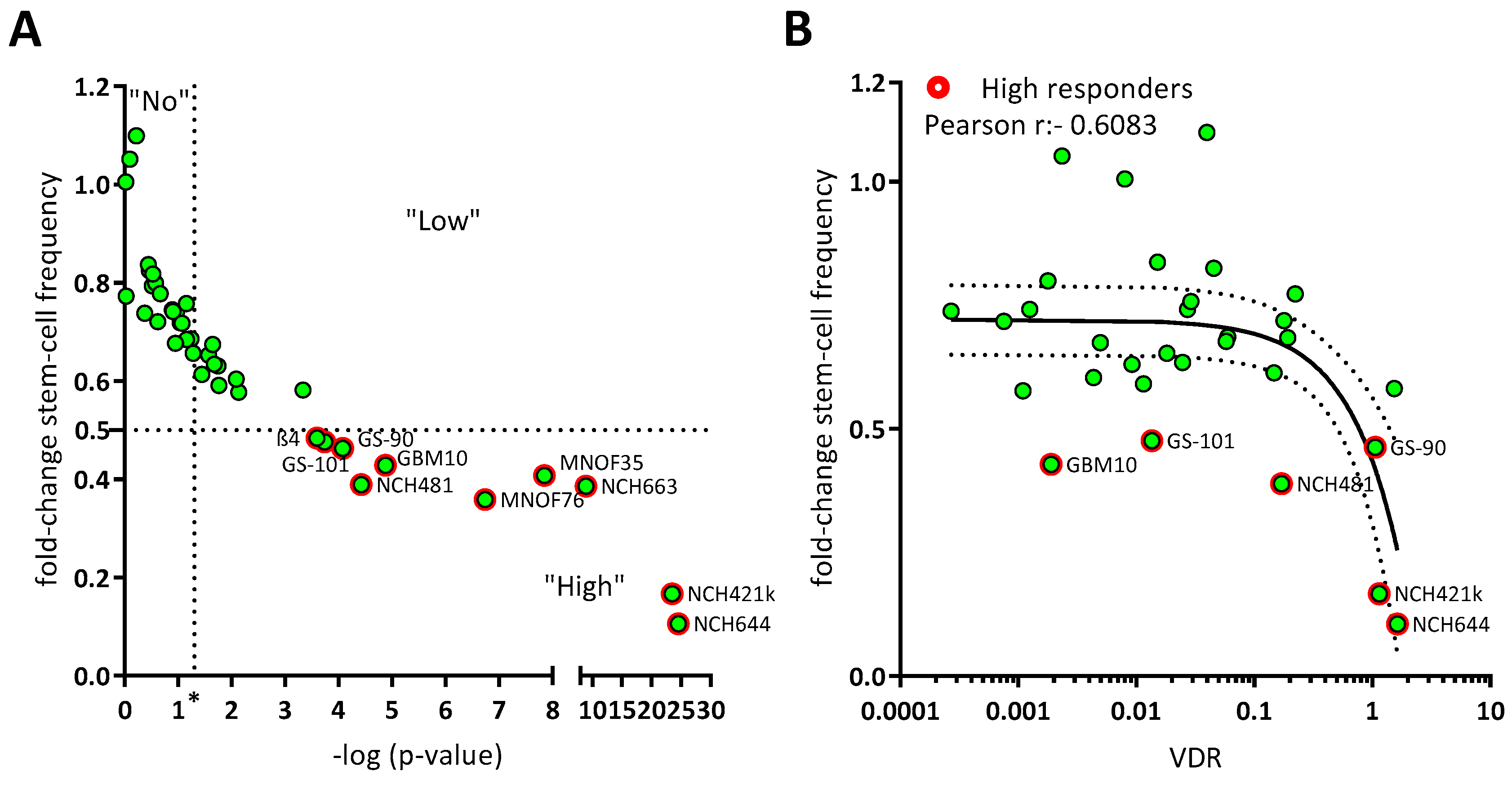 Cancers 15 05249 g001