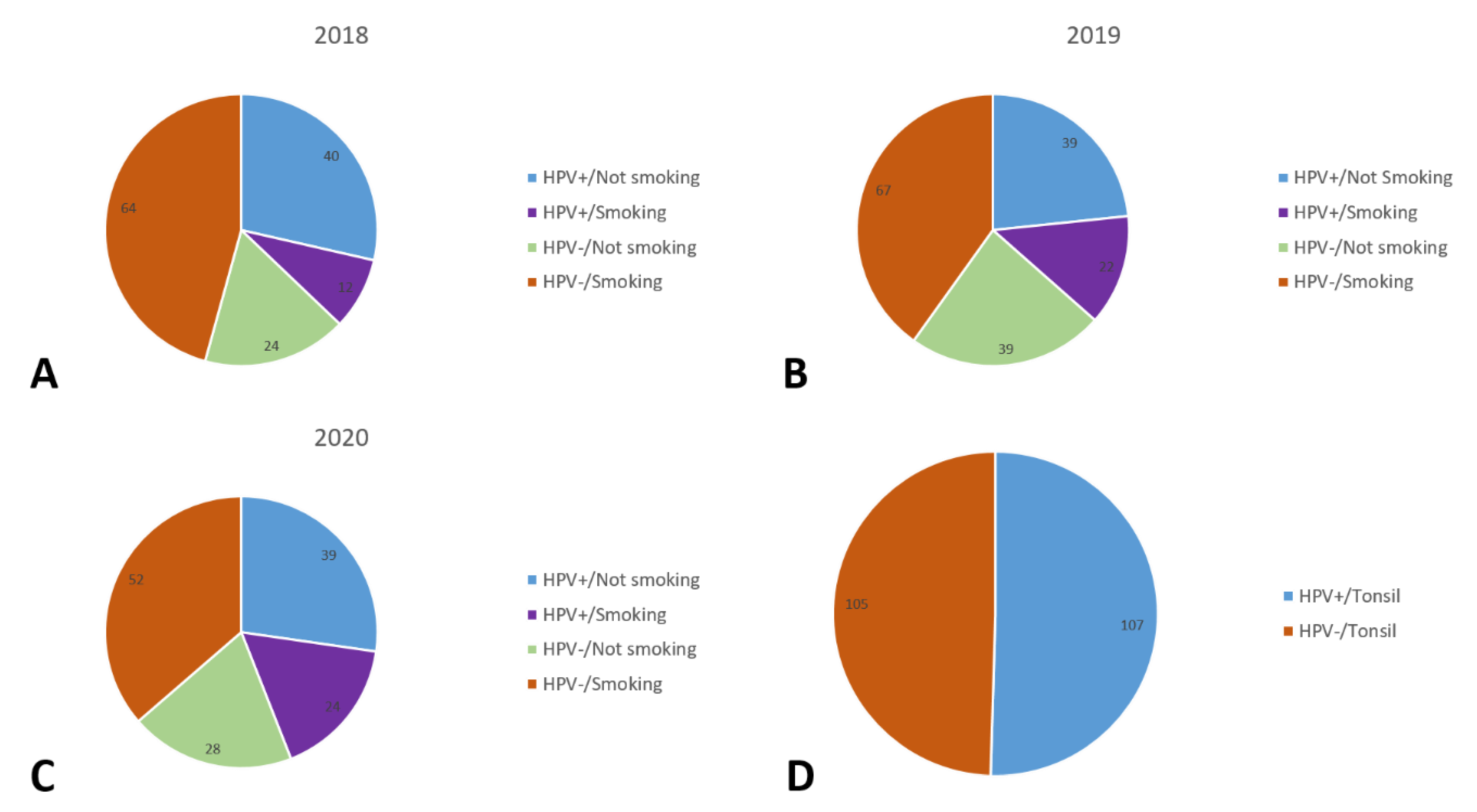Cancers 15 05259 g001