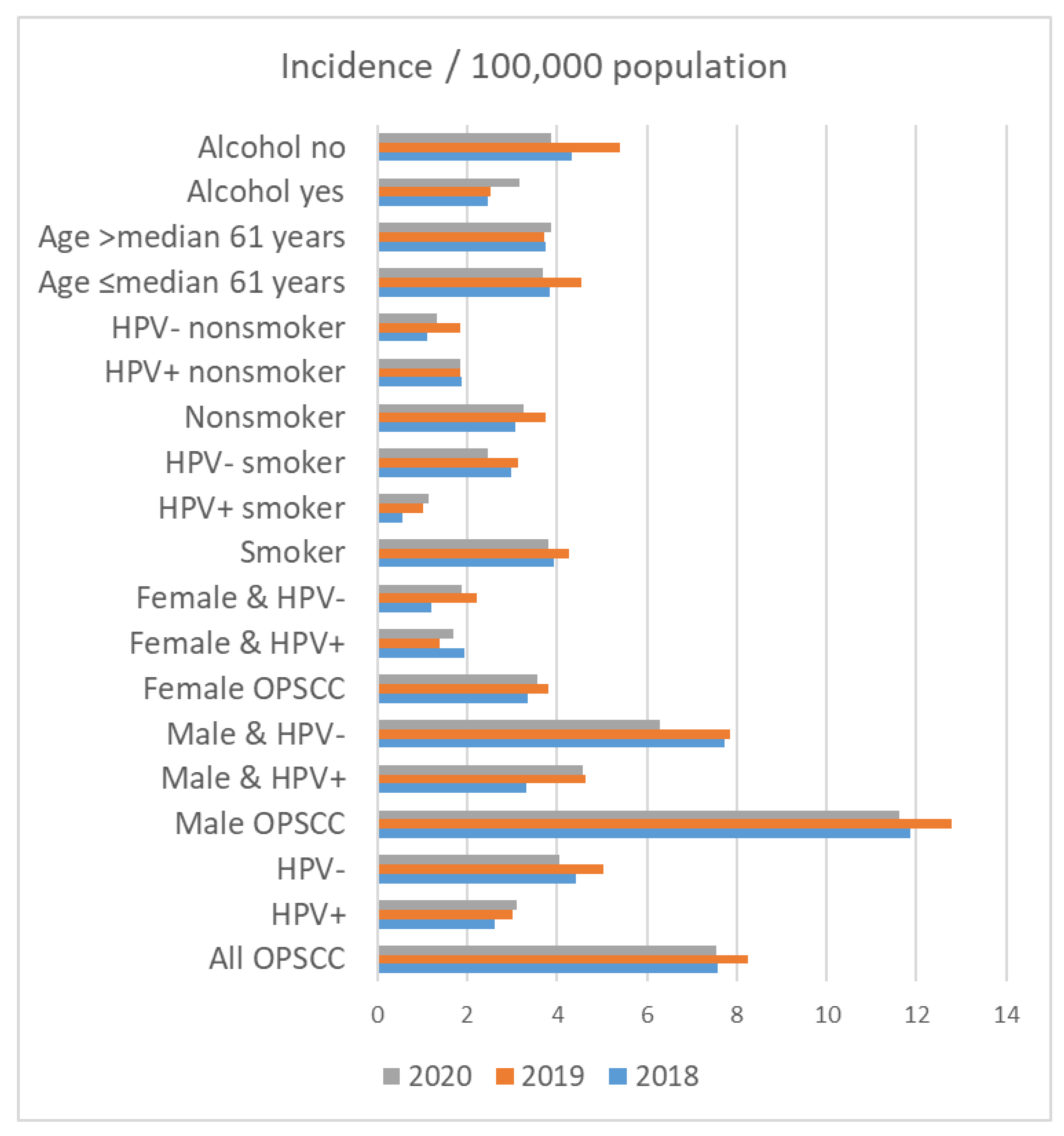 Cancers 15 05259 g003