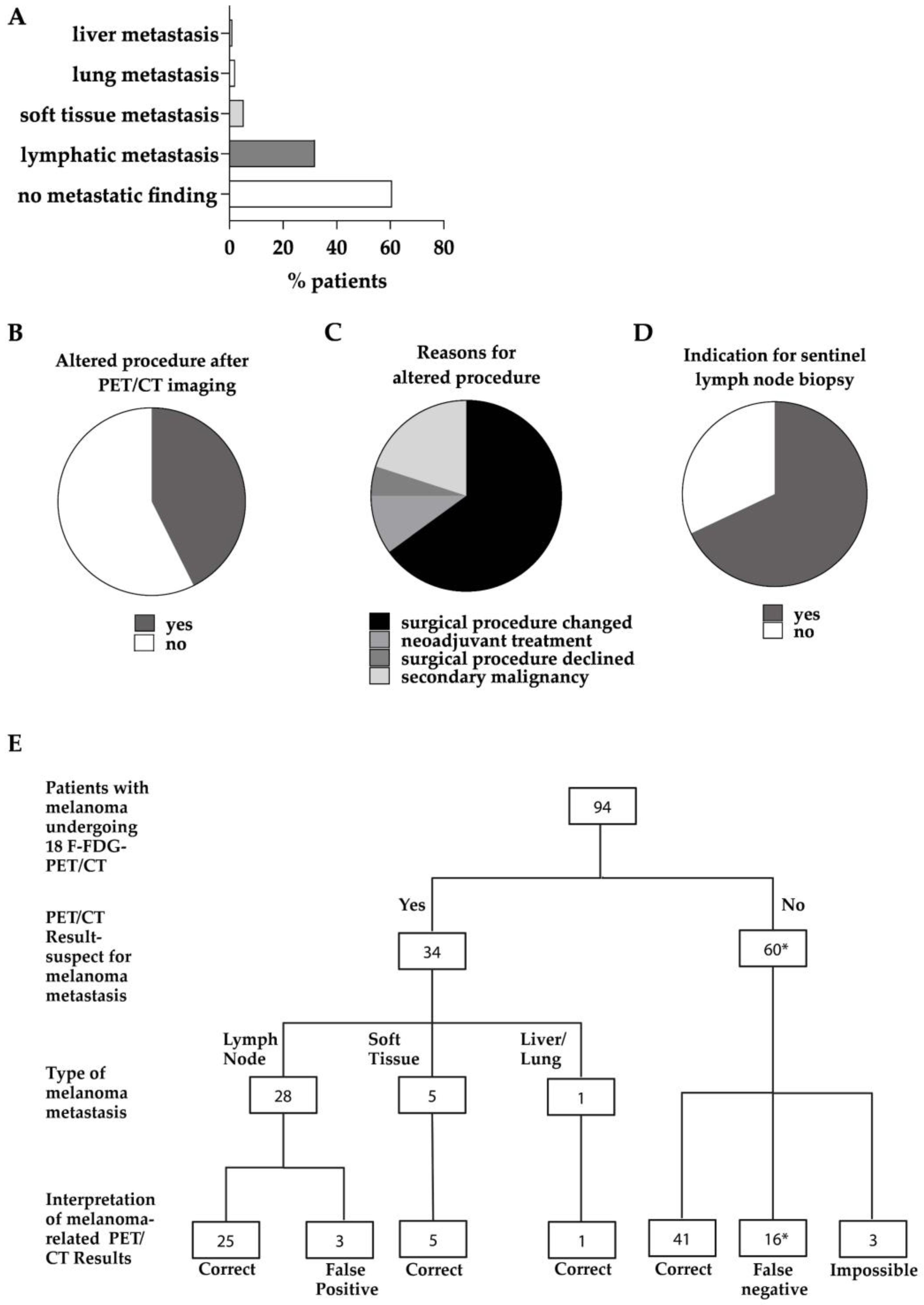 Cancers 15 05265 g002