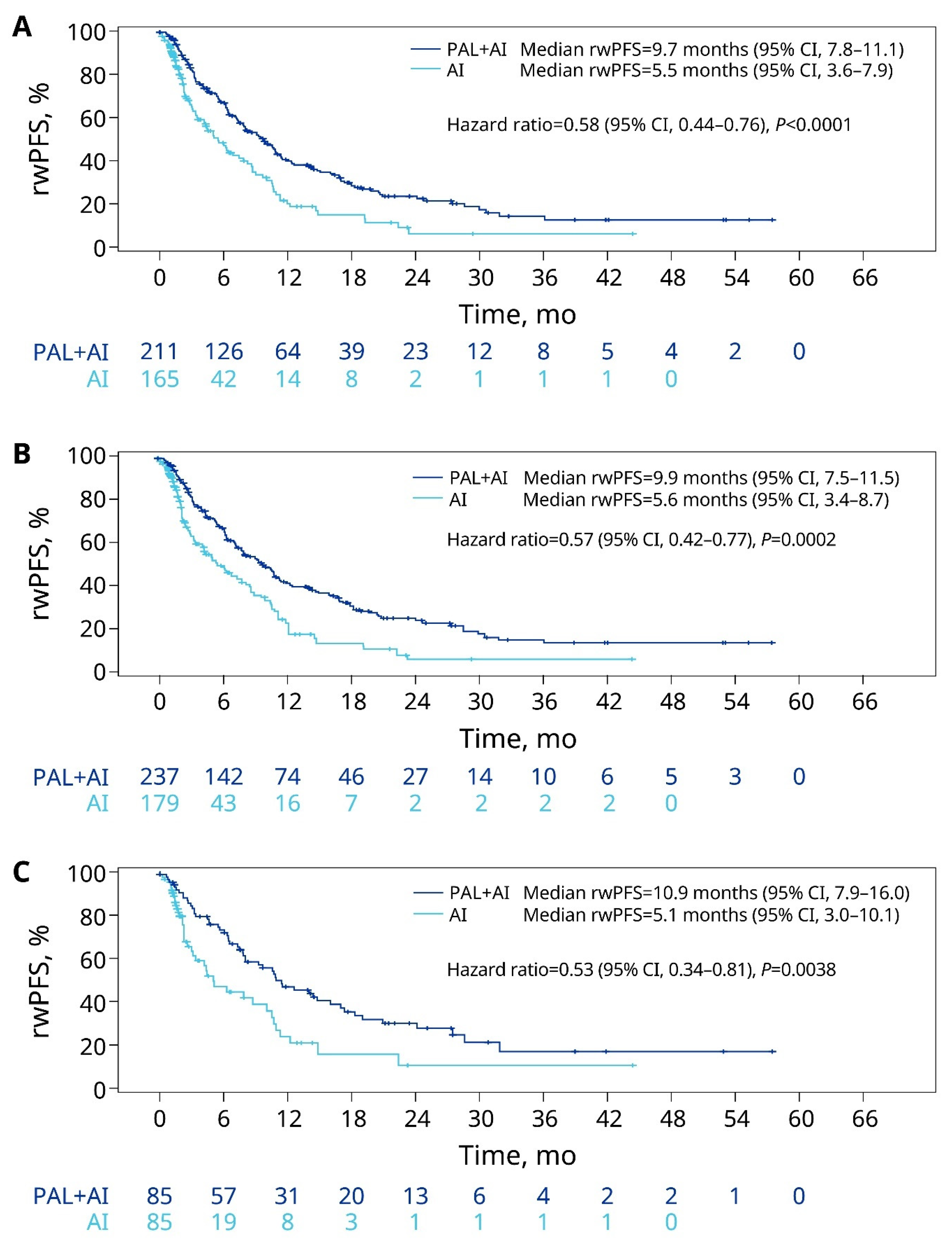 Cancers 15 05268 g004