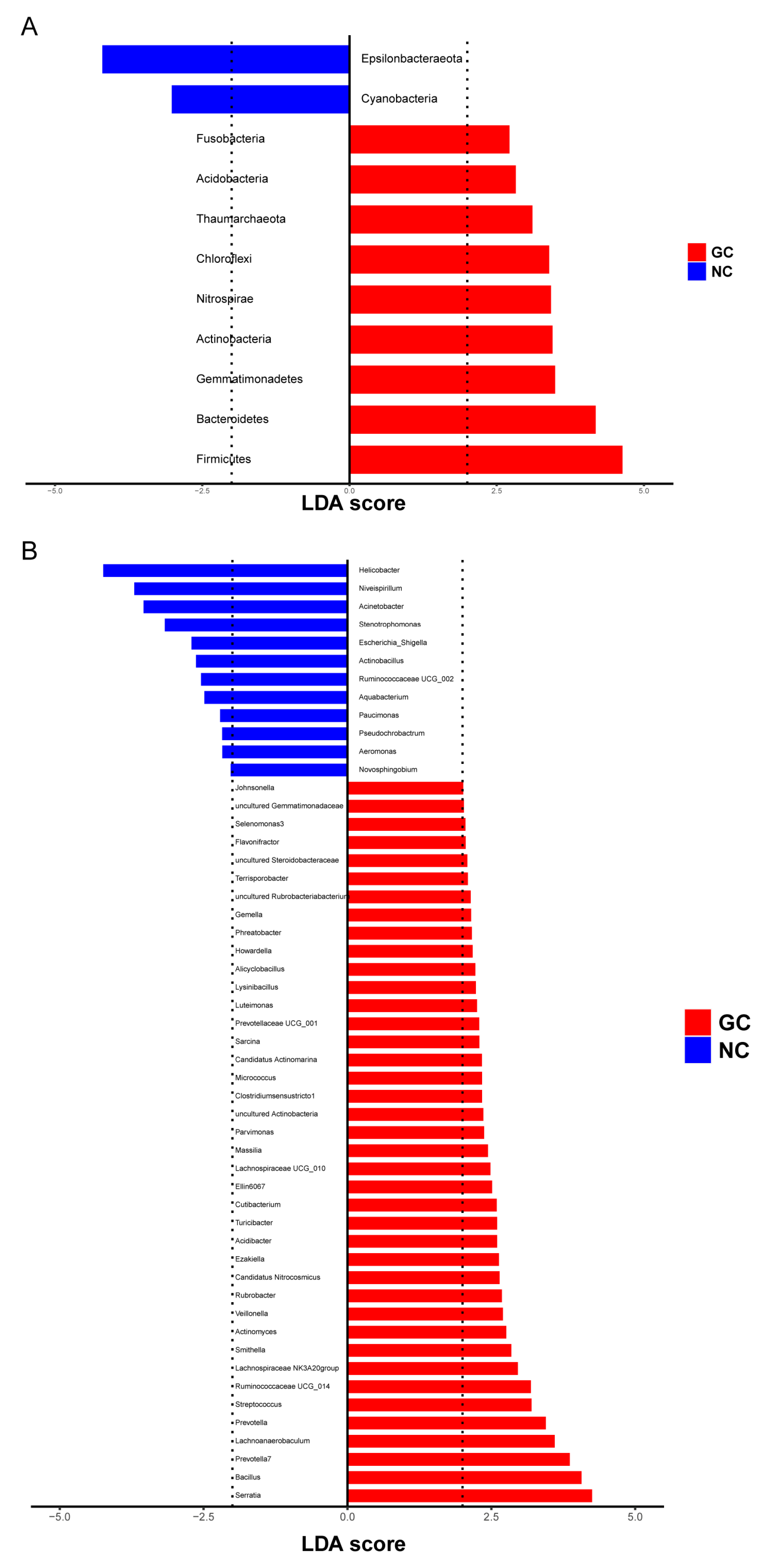 Cancers 15 05271 g004